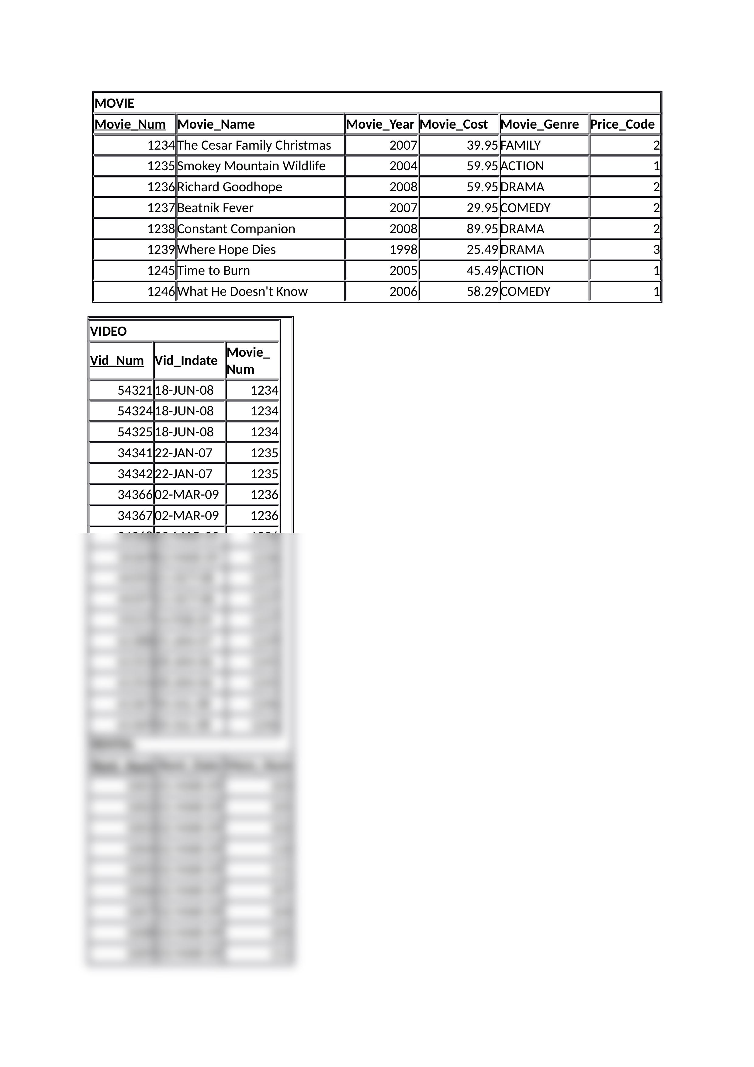 SQL Practice - Solutions.docx_dz5tnod9pa7_page2