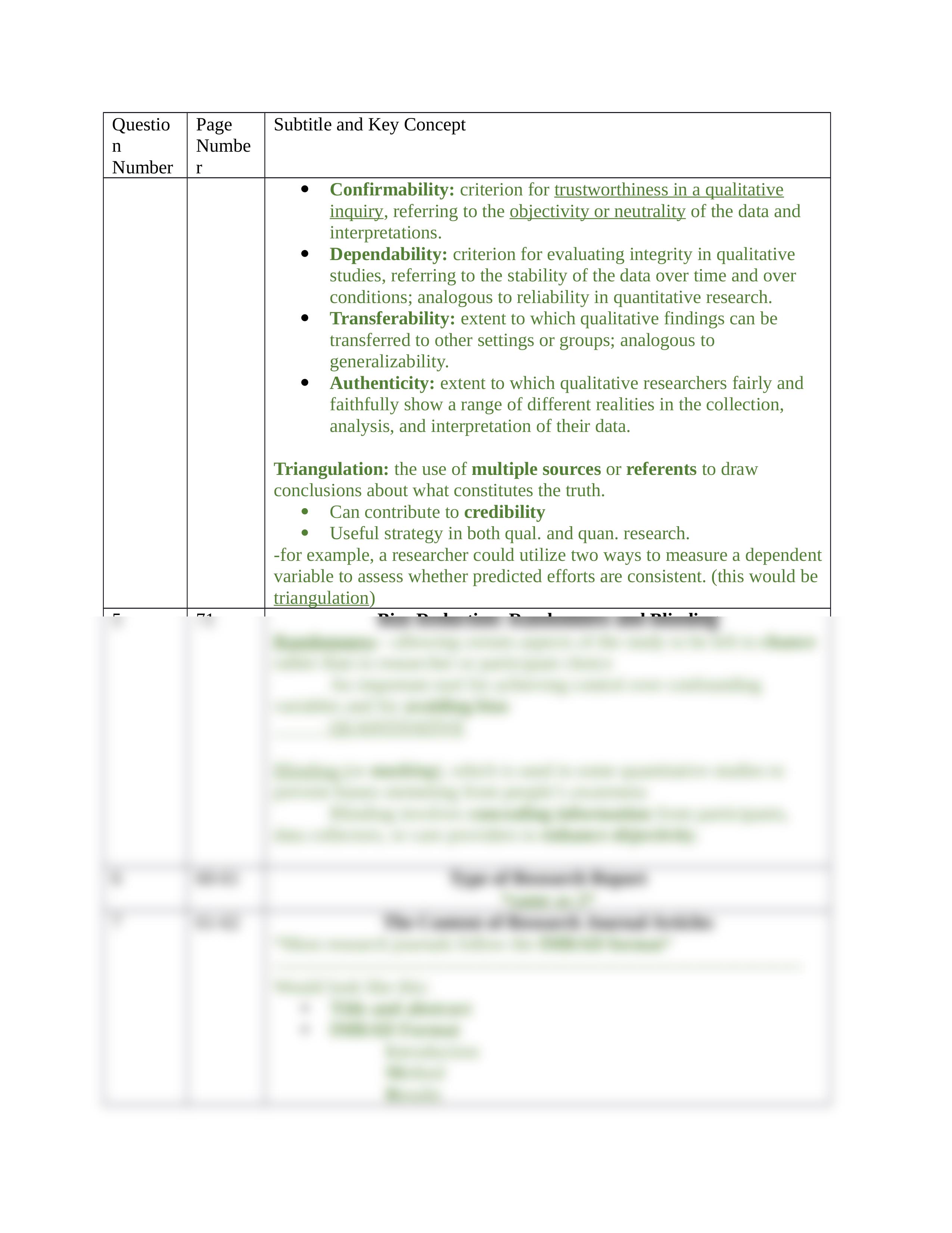 Exam 2 NUR 395 Nursing Research in Practice Study Guide.docx_dzaoypu3h50_page2