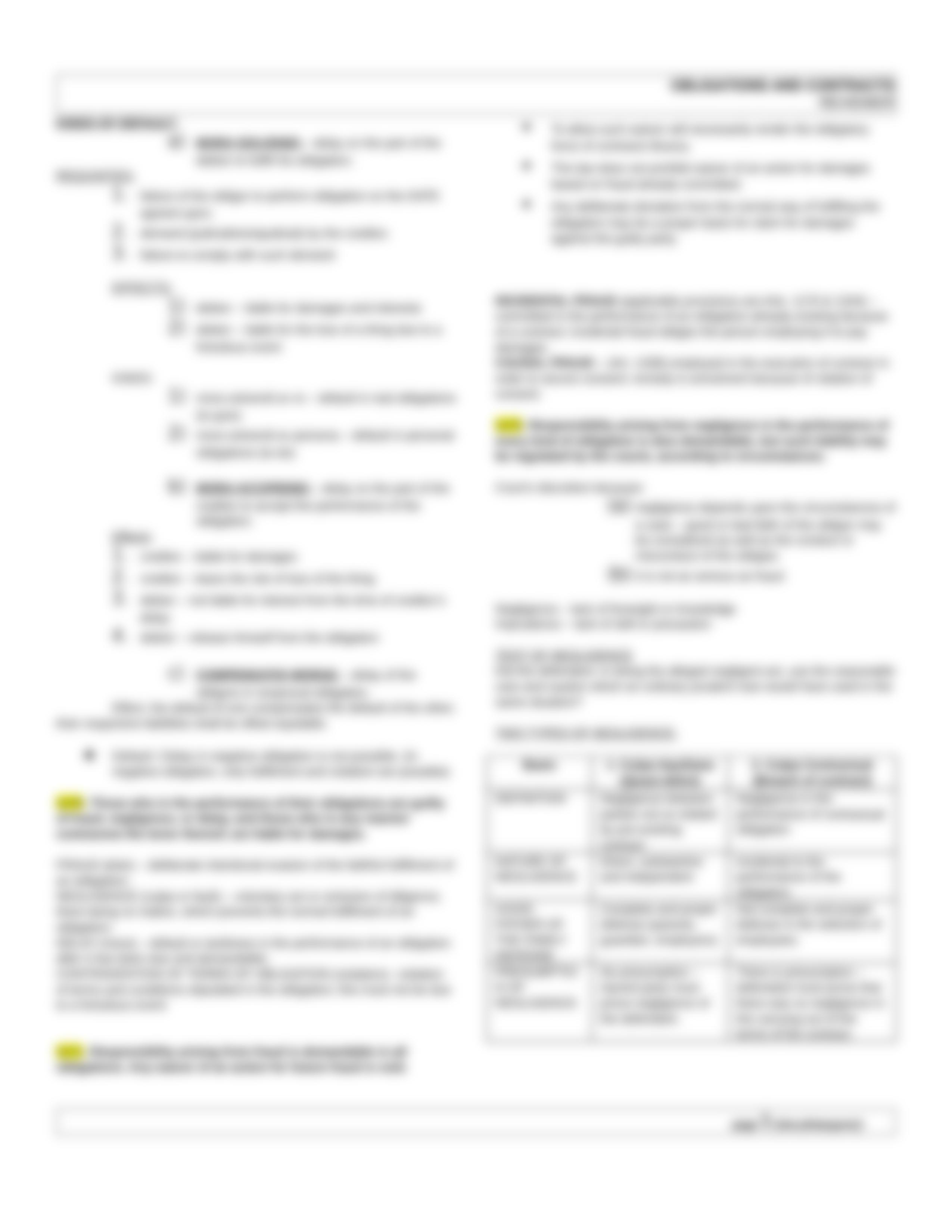 OBLICON CHAPTER 1-3 MIDTERM REVIEWER_dzc9dbaxtio_page5