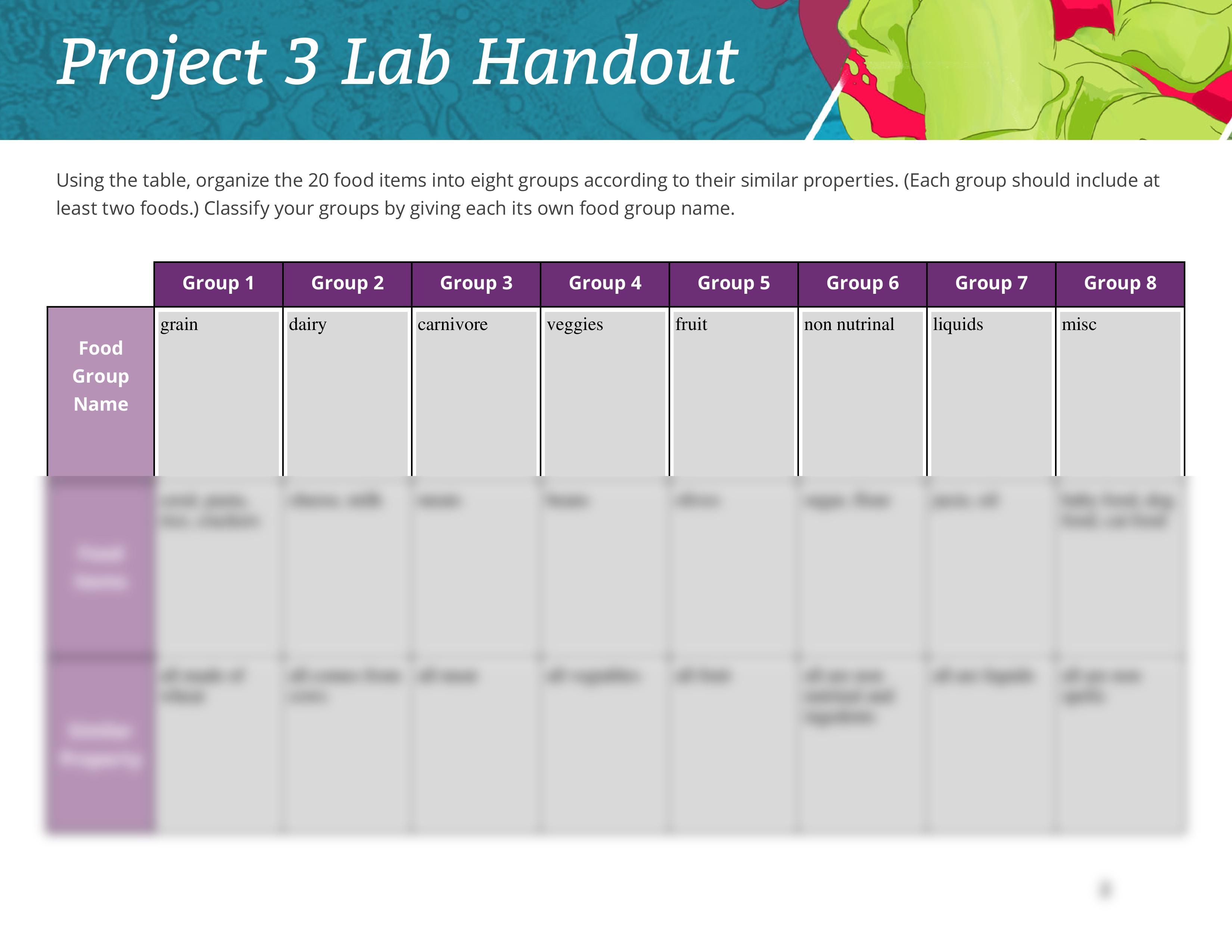 SC101_HSPS_Project_3_Lab_Handout.pdf_dzjiulyuegi_page2