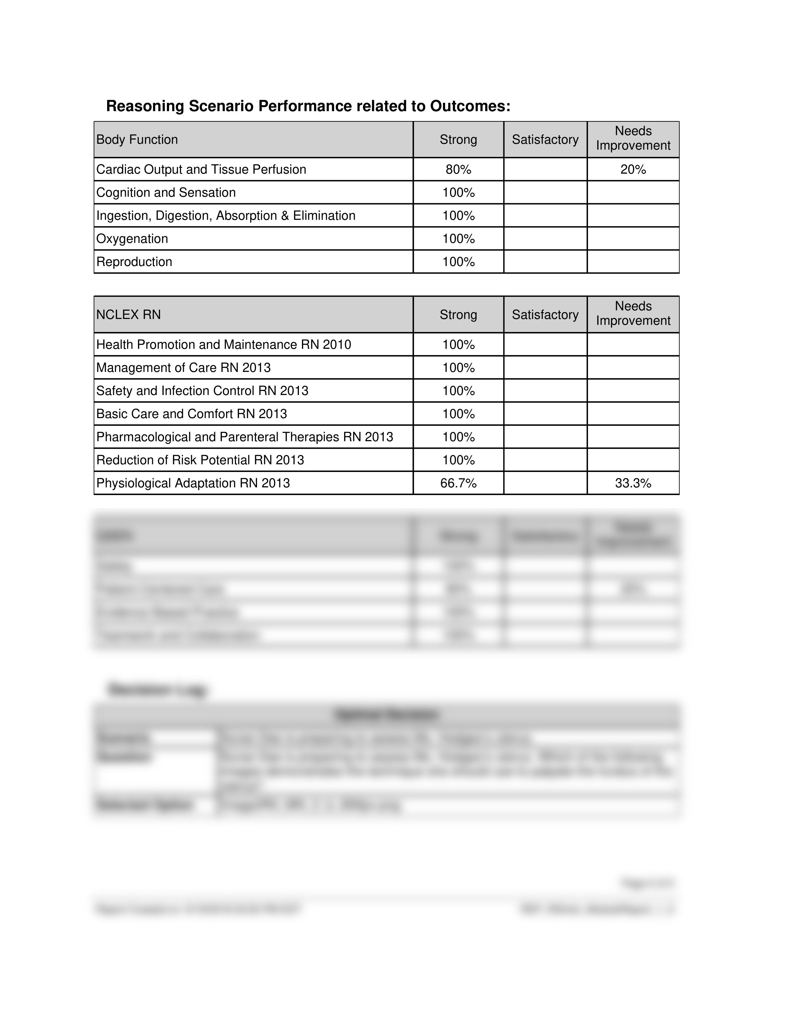 ATI Real Life RN Simulation Maternal Newborn - Postpartum Hemorrhage.pdf_dzlvsdzr93m_page2