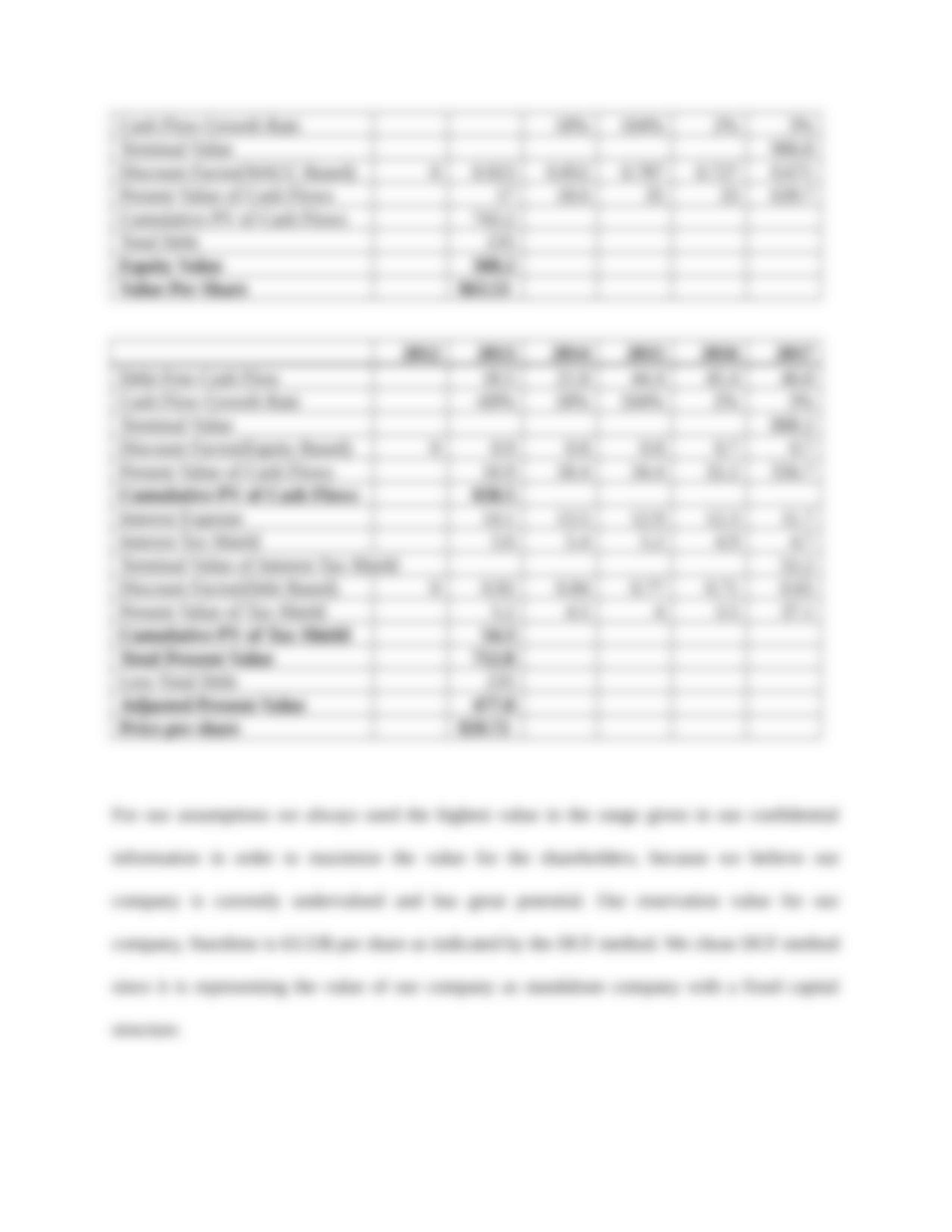 FINC 6290 Financial Strategy simulation 01_dzqql025rg3_page4