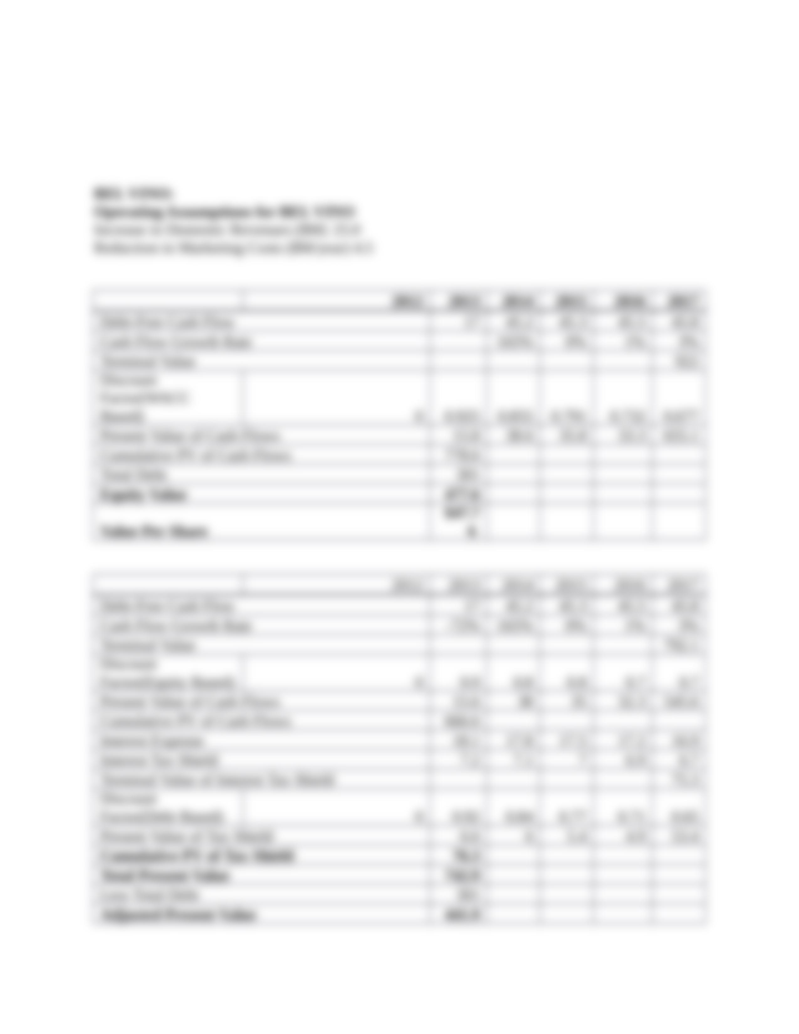 FINC 6290 Financial Strategy simulation 01_dzqql025rg3_page5