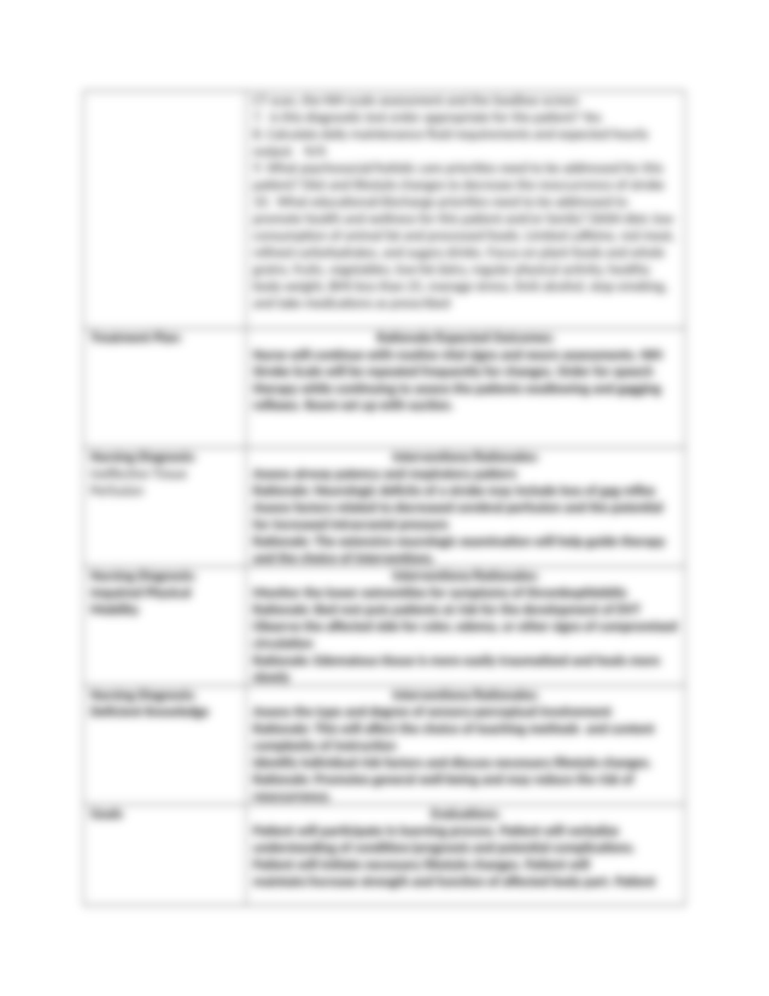 Athena Washington case study.docx_dzspob8s4um_page4