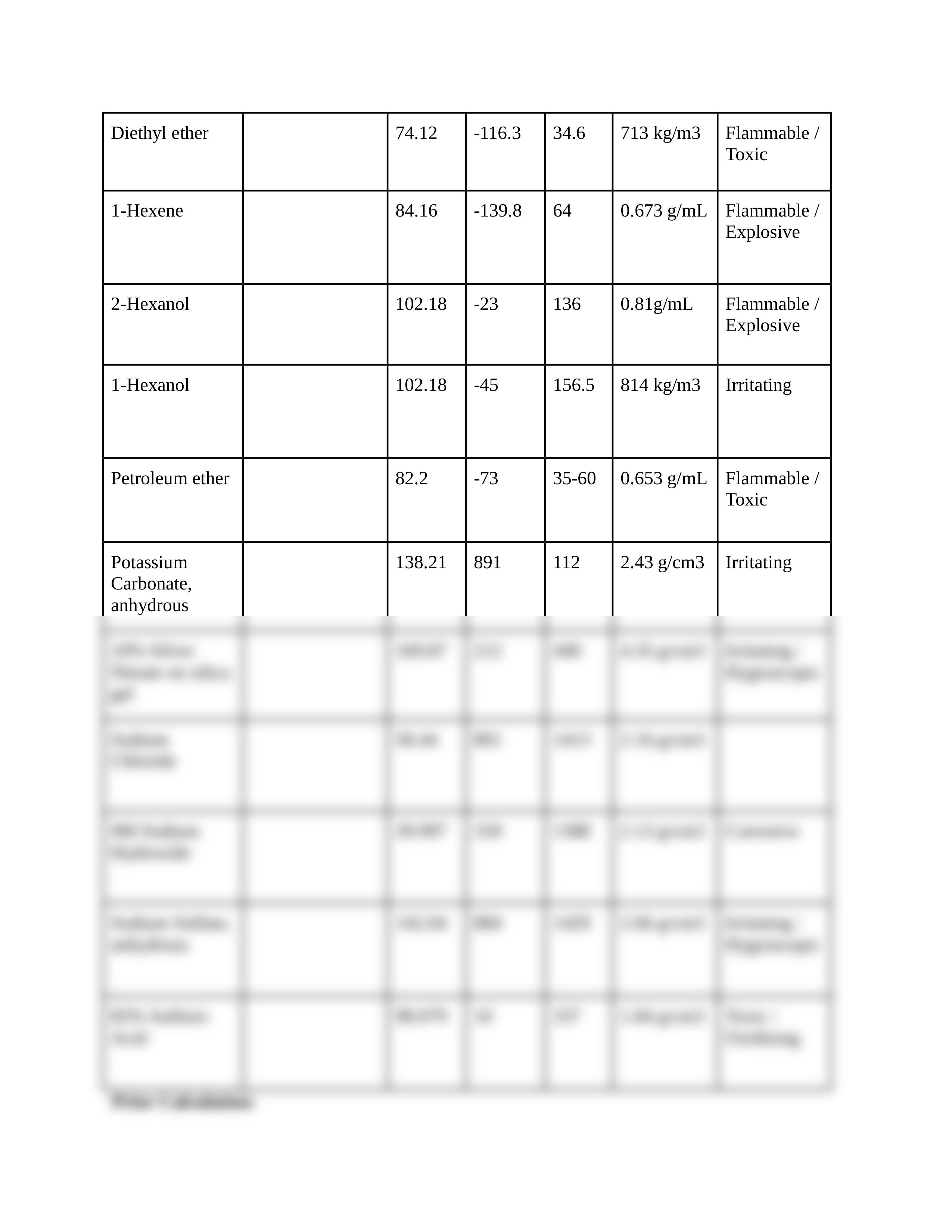 Acid-Catalyzed Hydration of 1-Hexene to Make 2-Hexanol_dzvnipfe2ou_page2