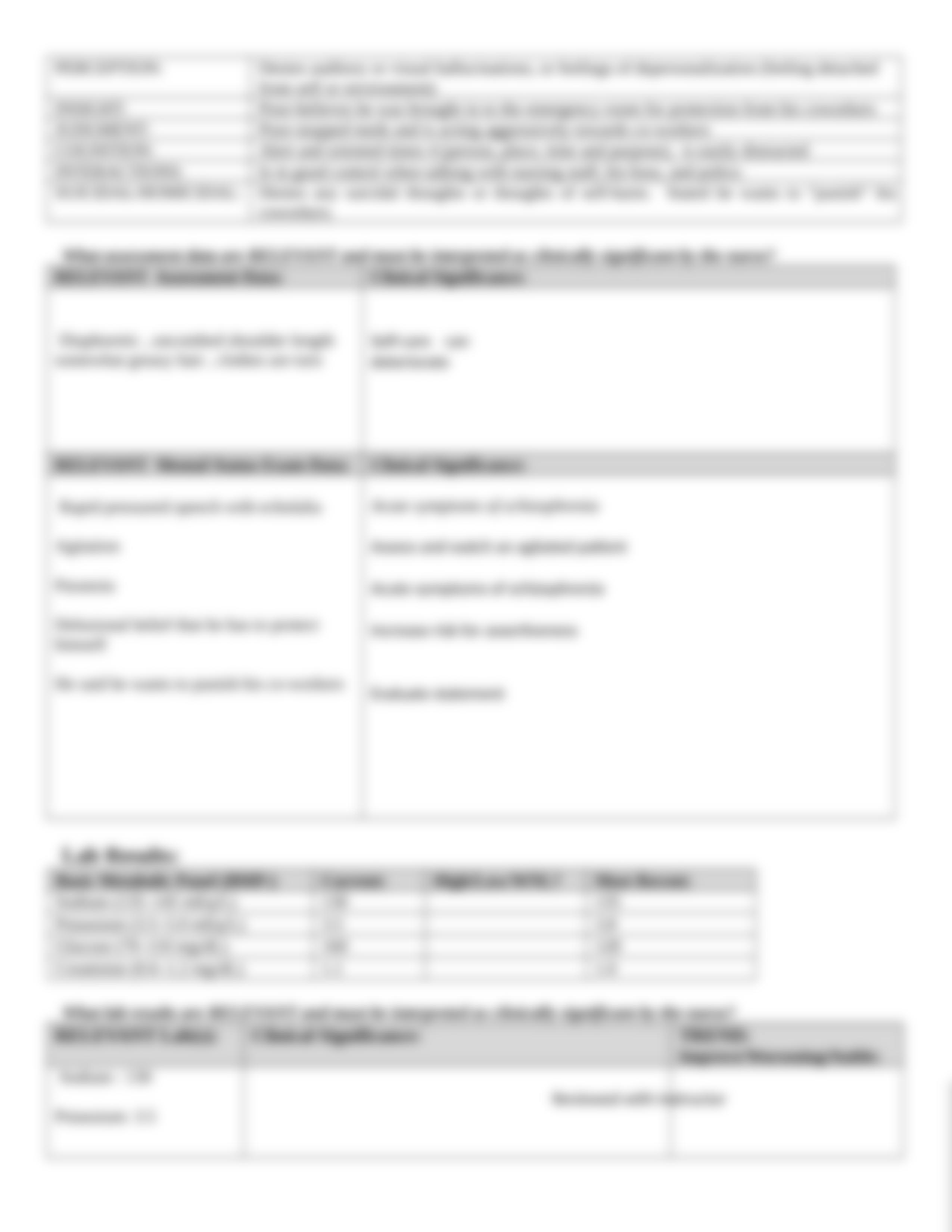 Schizophrenia case study-1.docx_dzwze6j8e0r_page3