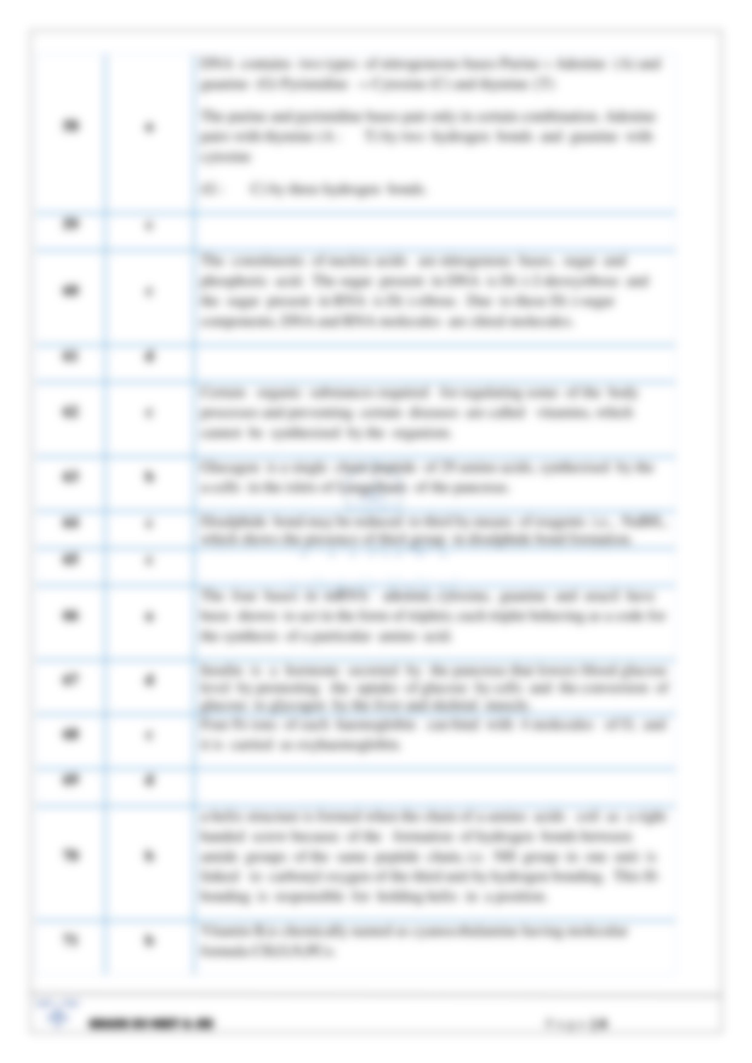 Biomolecules G12 - Answer key.pdf_dzzlyyo0pji_page4