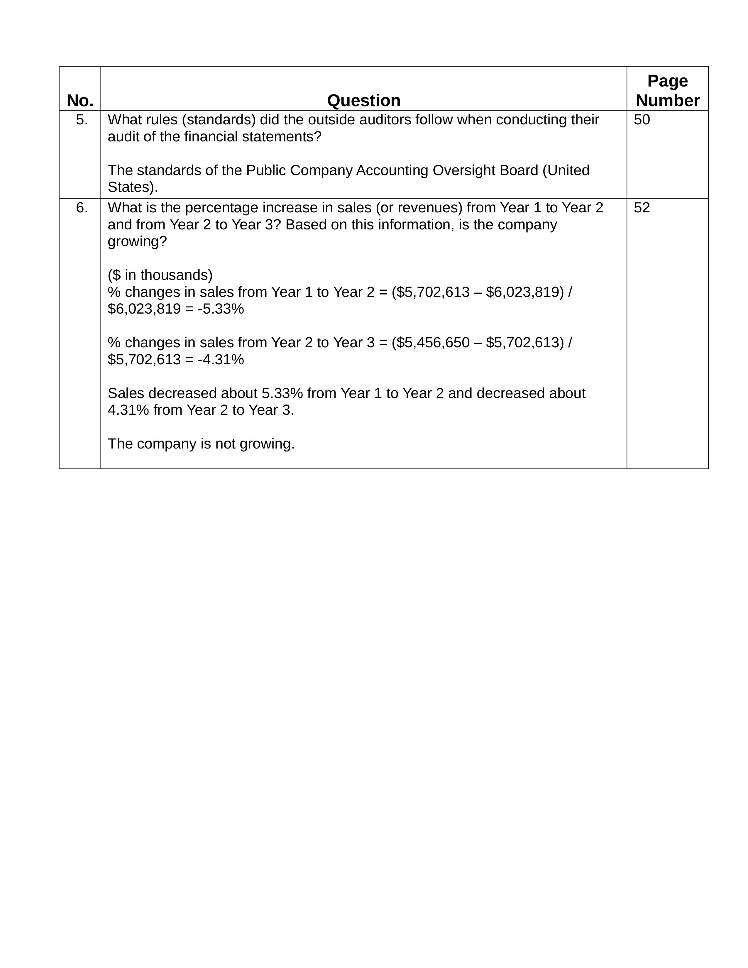 FSA Project_ANSWER SHEET Clean (08.21.2019) (1).docx_dzzo8n8n0f5_page2