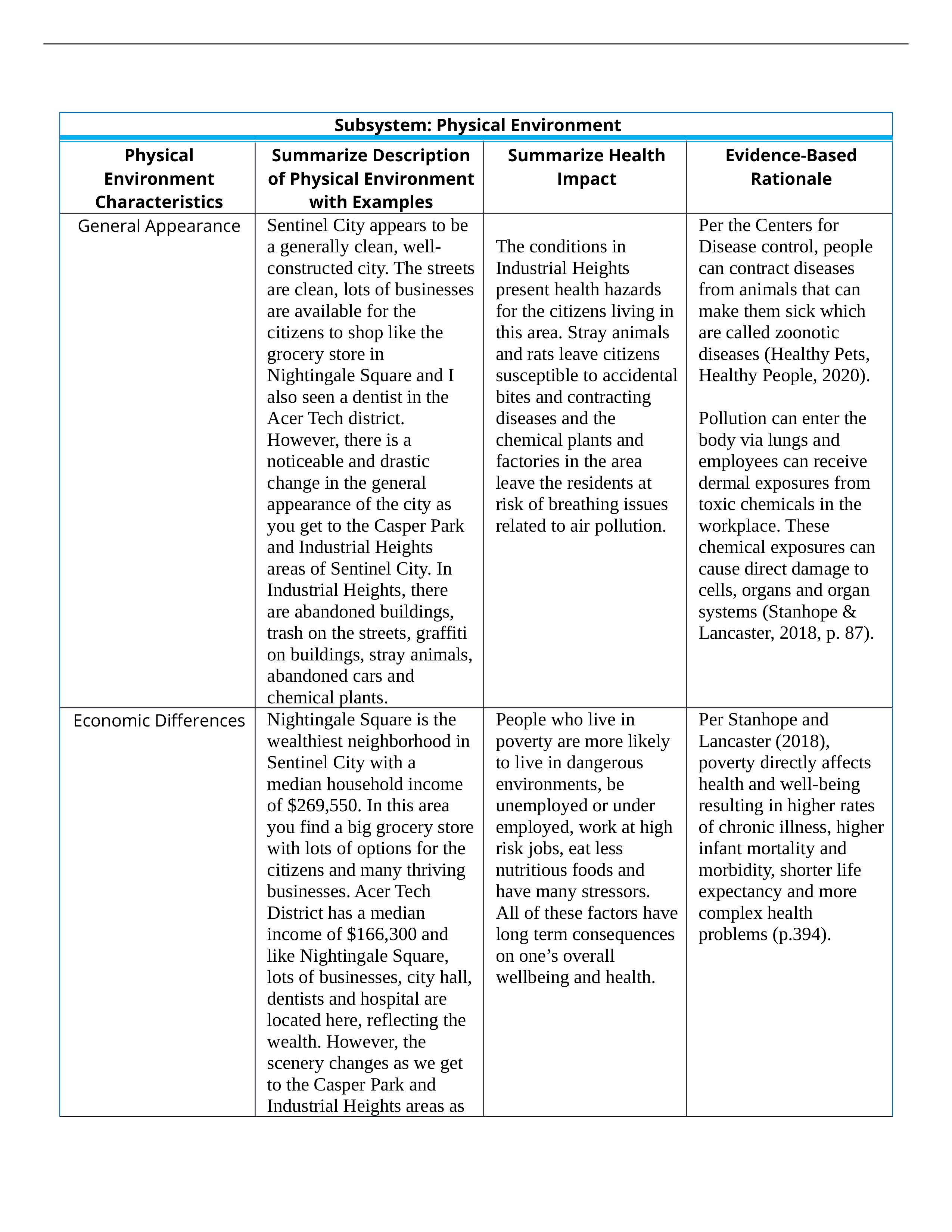 Physical Environment.docx_d07y3286vo6_page1