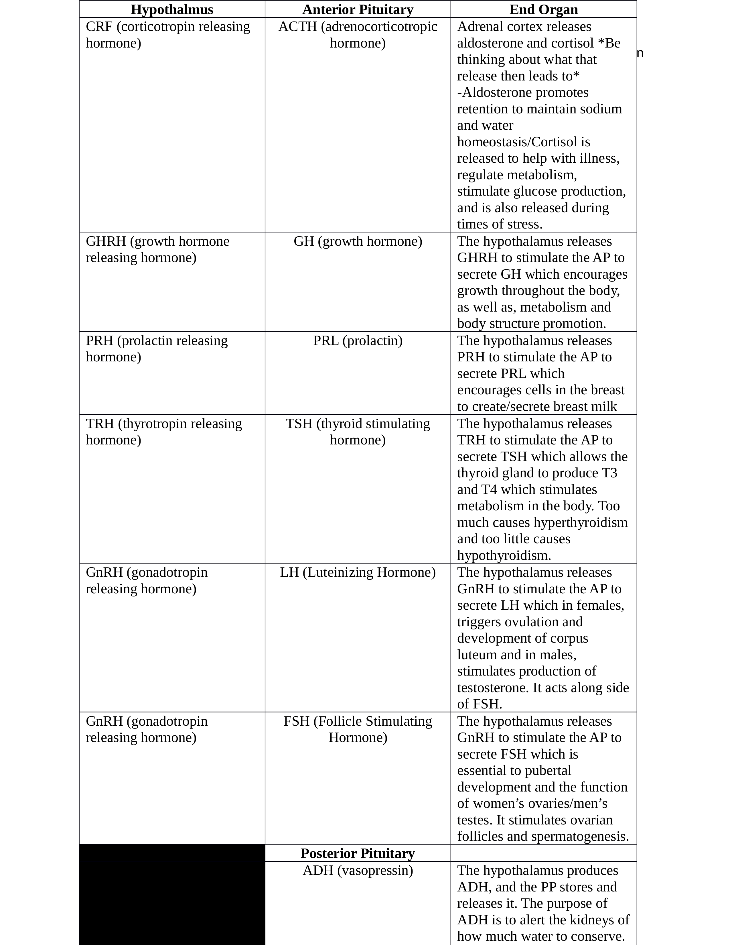 Pre Exam 4 Homework (1).docx_d0evyrs62yk_page1