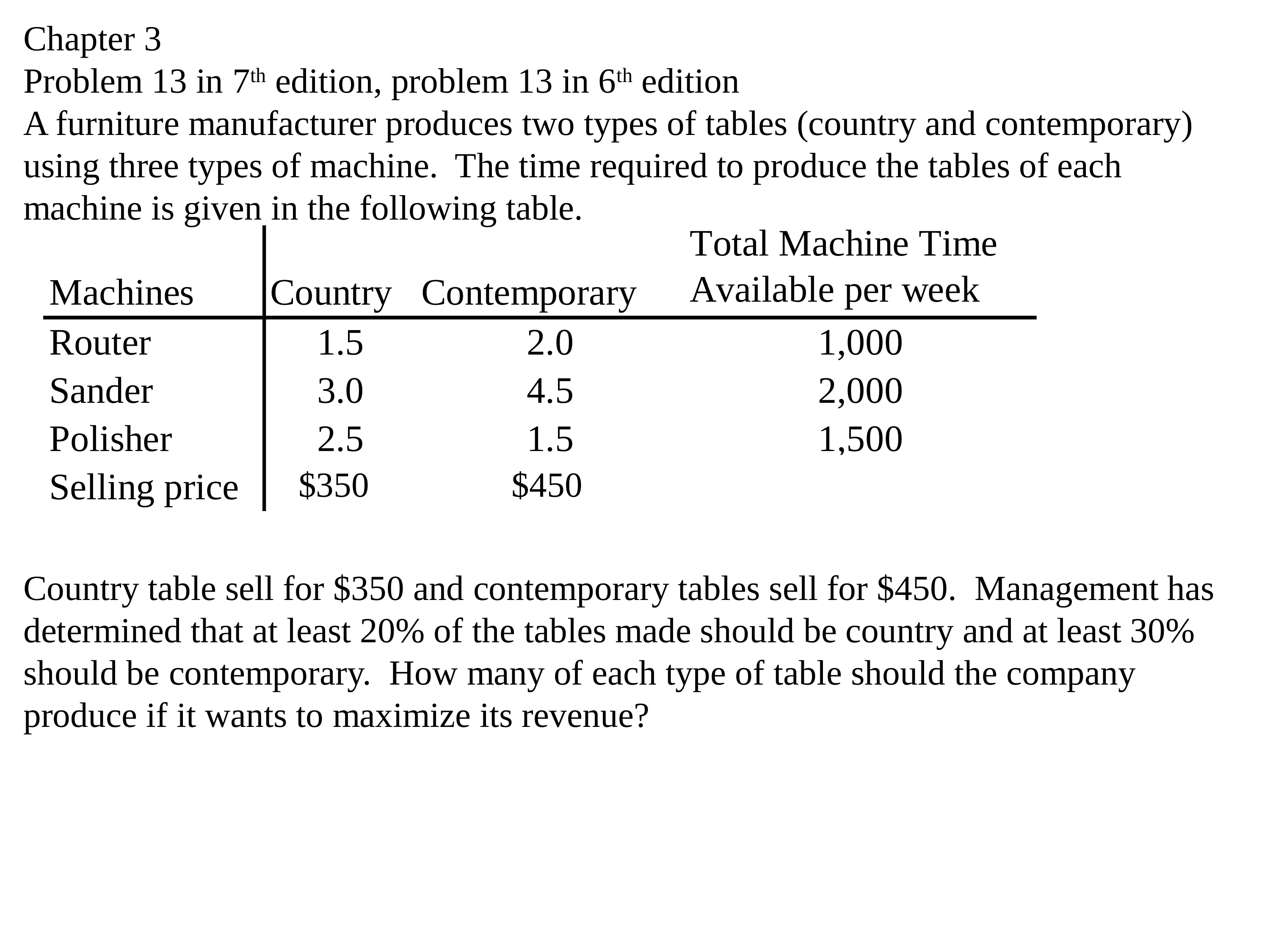 Chapter 3 - Problem 13 in 7th edition, problem 13 in 6th edition (formulate & simplify only)_d0h0ntwqlix_page1