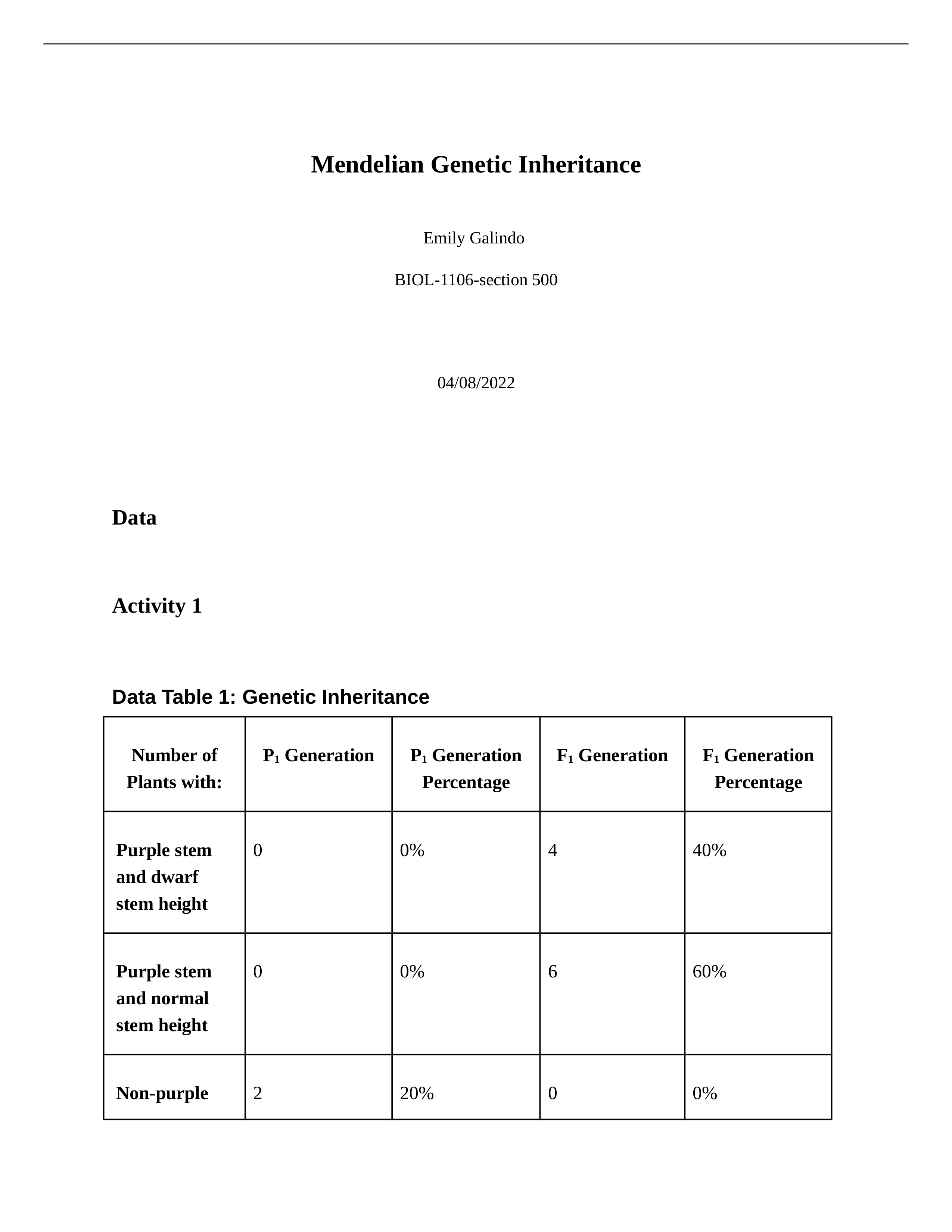 Mendelian Genetic Inheritance.docx_d0ilwkvxqhm_page1