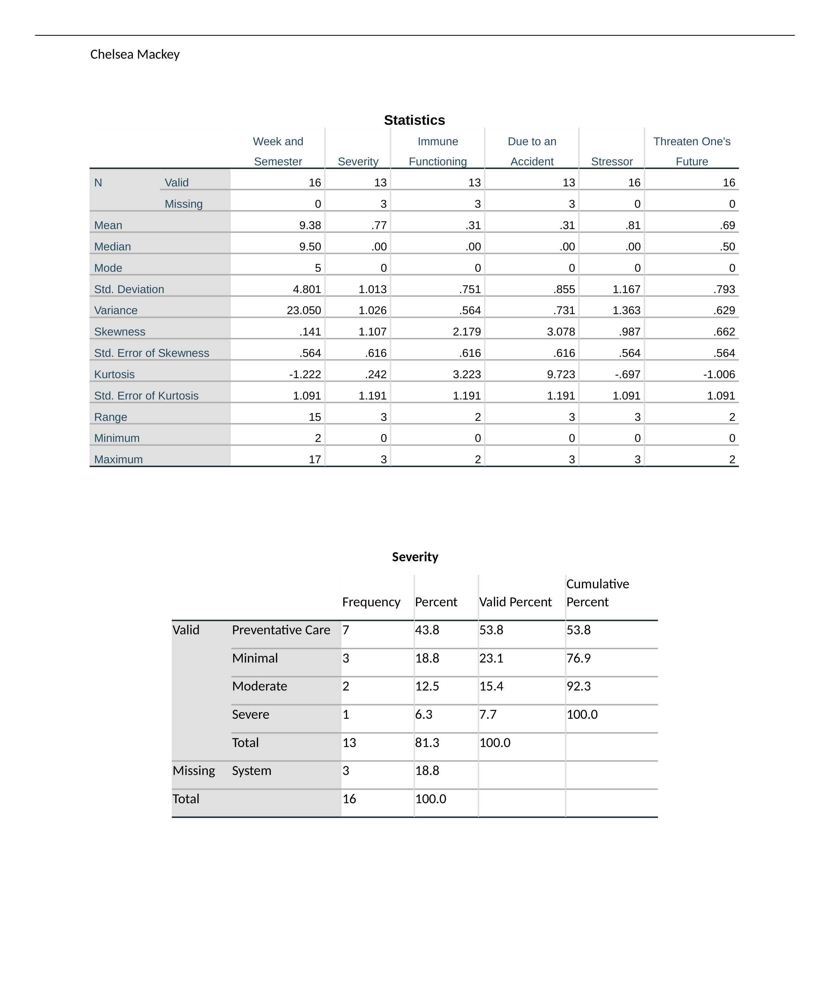 Problem Set 1: Frequency Charts Problem Set 1A_d0m5nb4upzk_page1