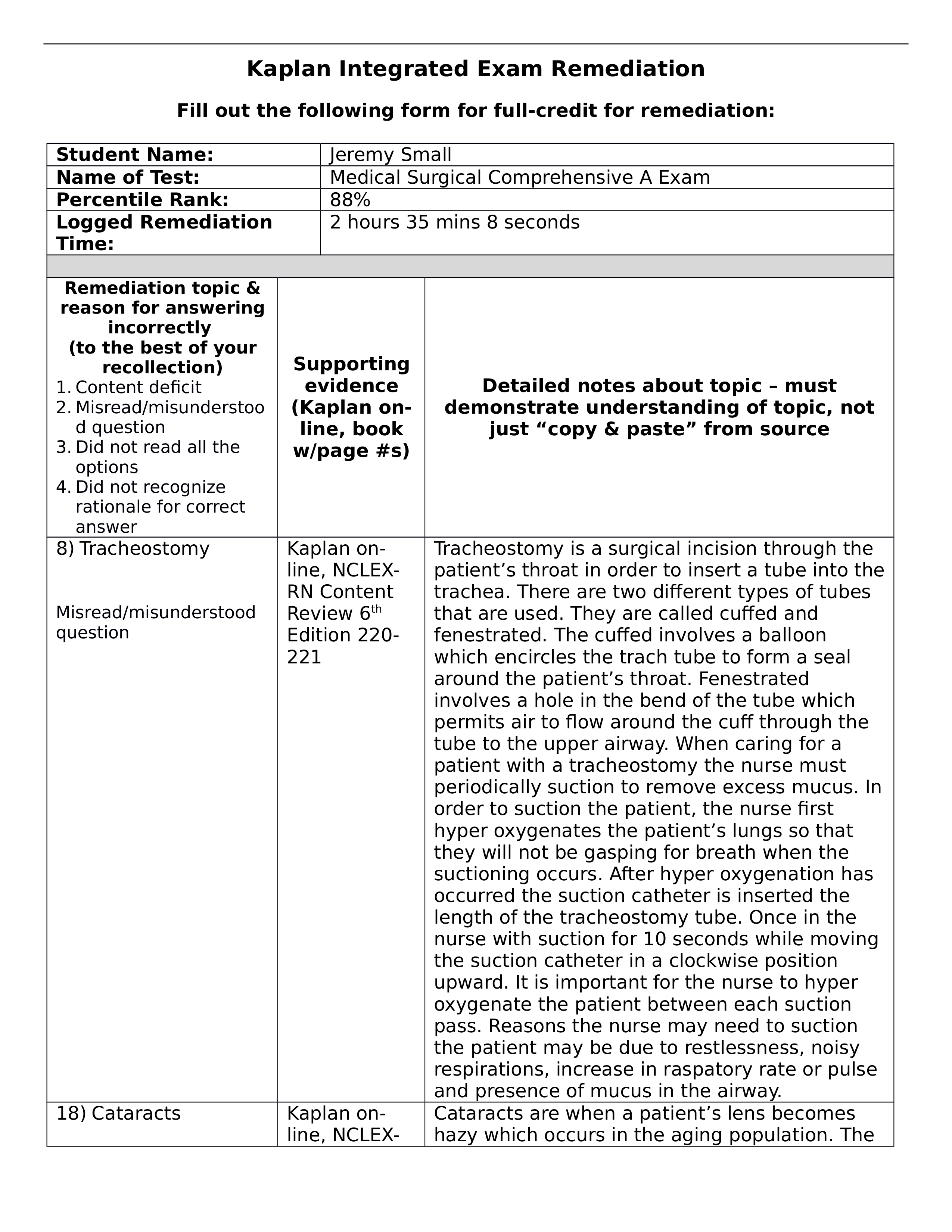 Kaplan Medical Surgical Comprehensive A Exam Remediation Worksheet.docx_d0sioo61gx2_page1