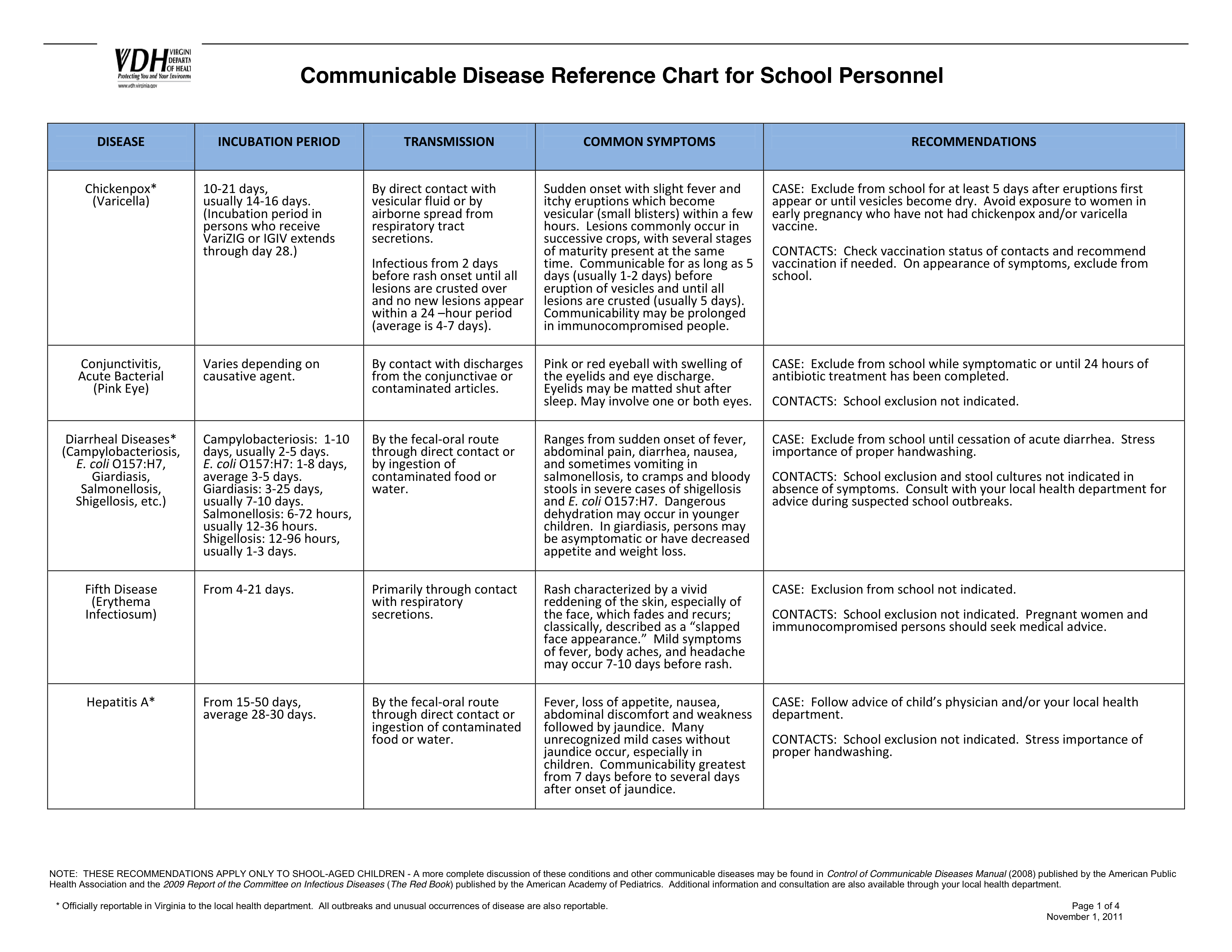 Communicable diseases.pdf_d0v1vi5ipbt_page1