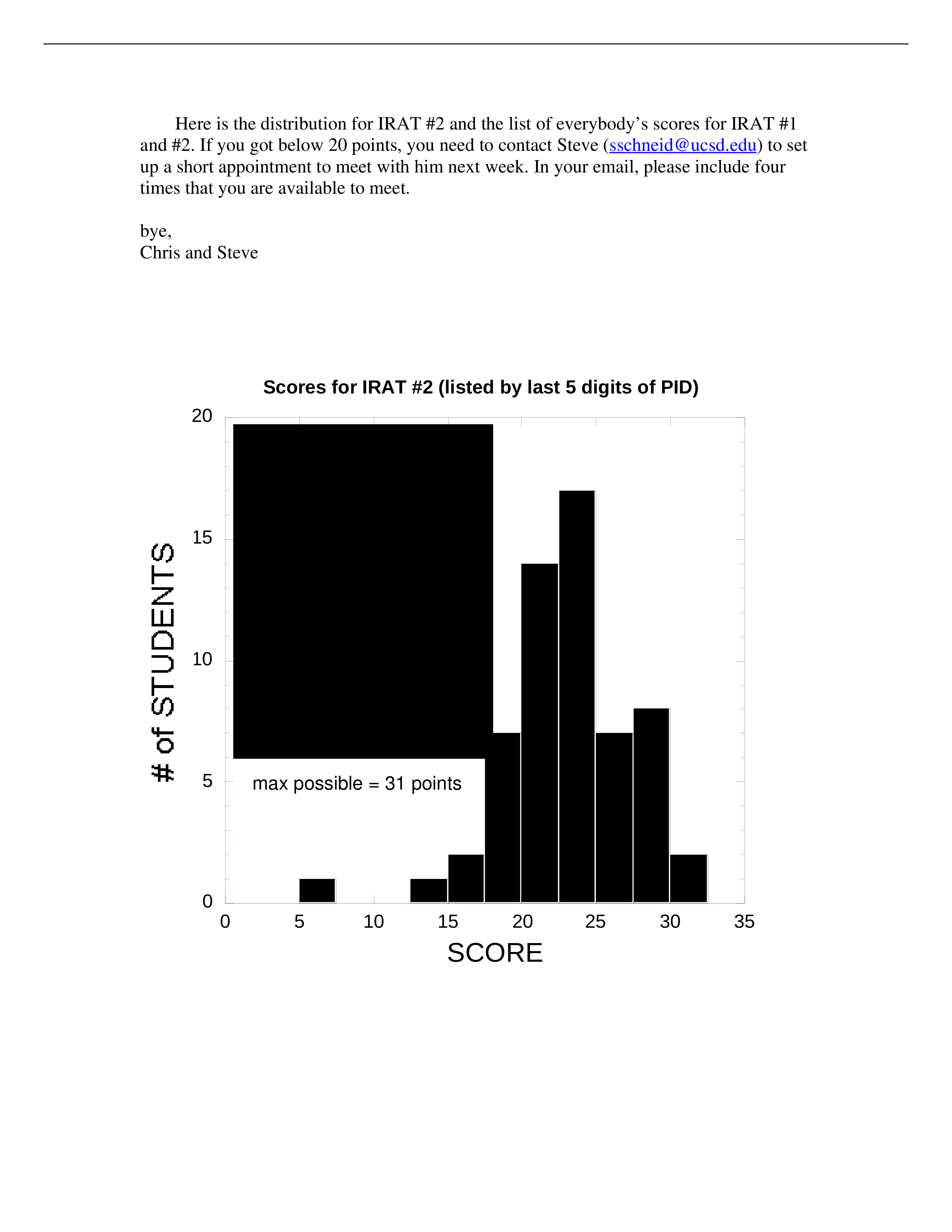 IRAT #2 scores_d1g32fcdqom_page1