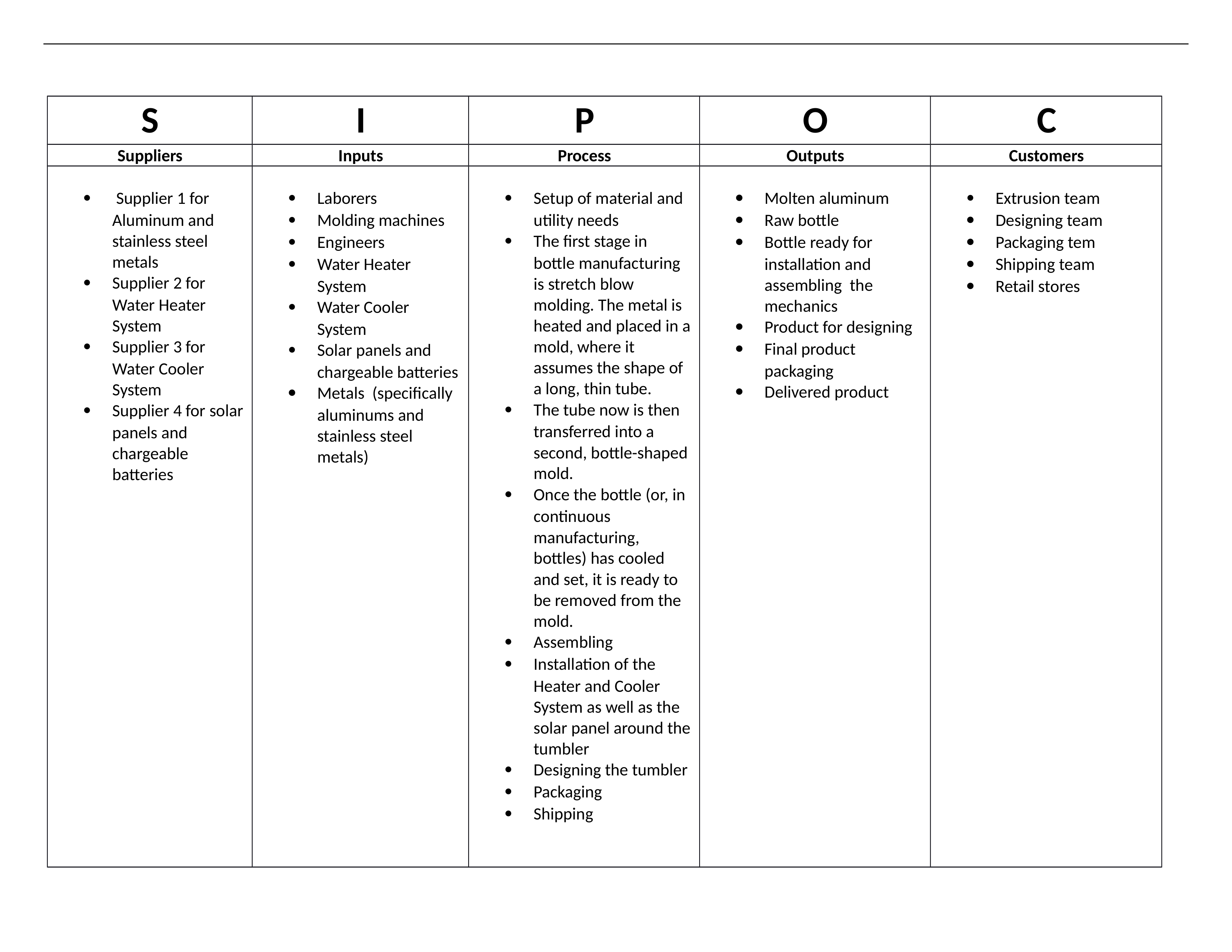 SIPOC (BA107)_d1ihq0zi2z7_page1