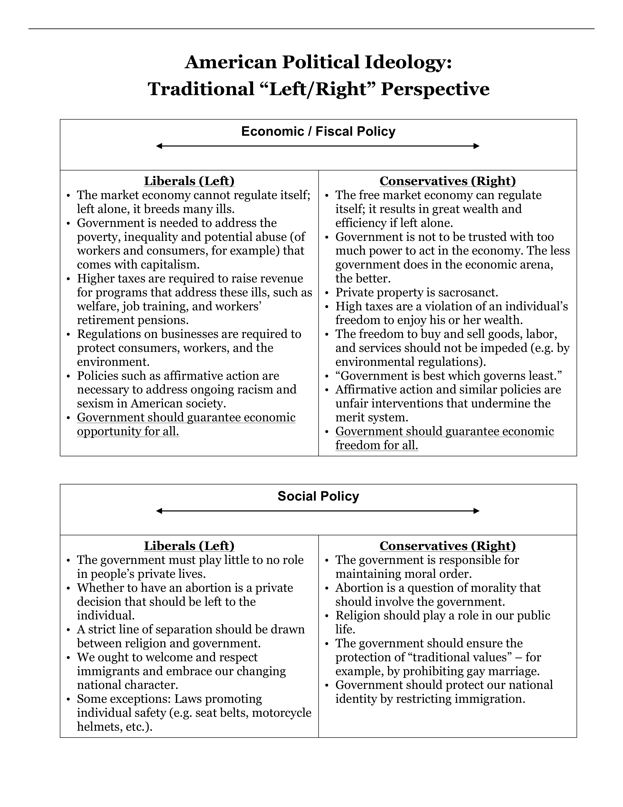 Microsoft Word - US Ideology Traditional LEFT RIGHT.docx.pdf_d1k0ptsg9ld_page1