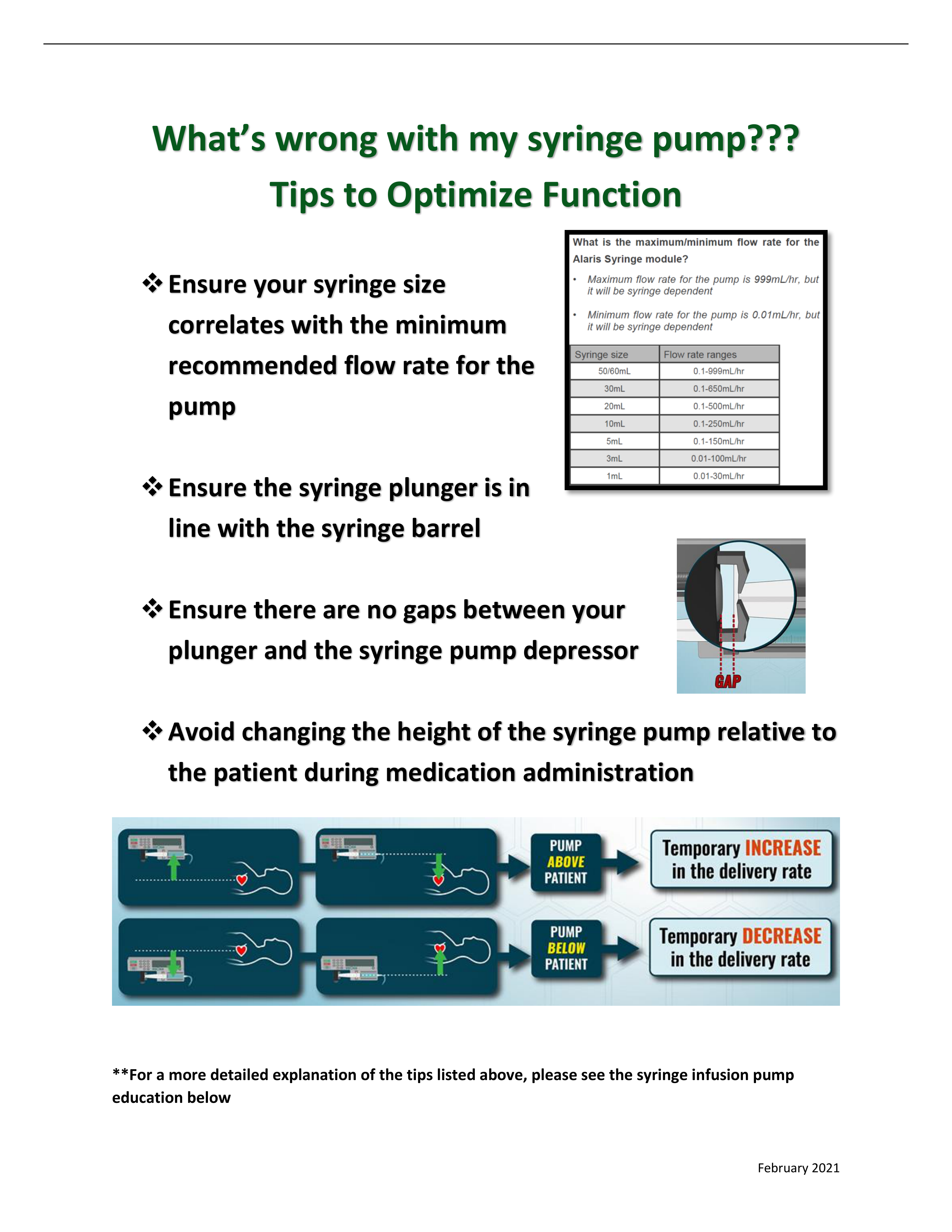 Syringe infusion pump education.pdf_d1nur4ckzrg_page1