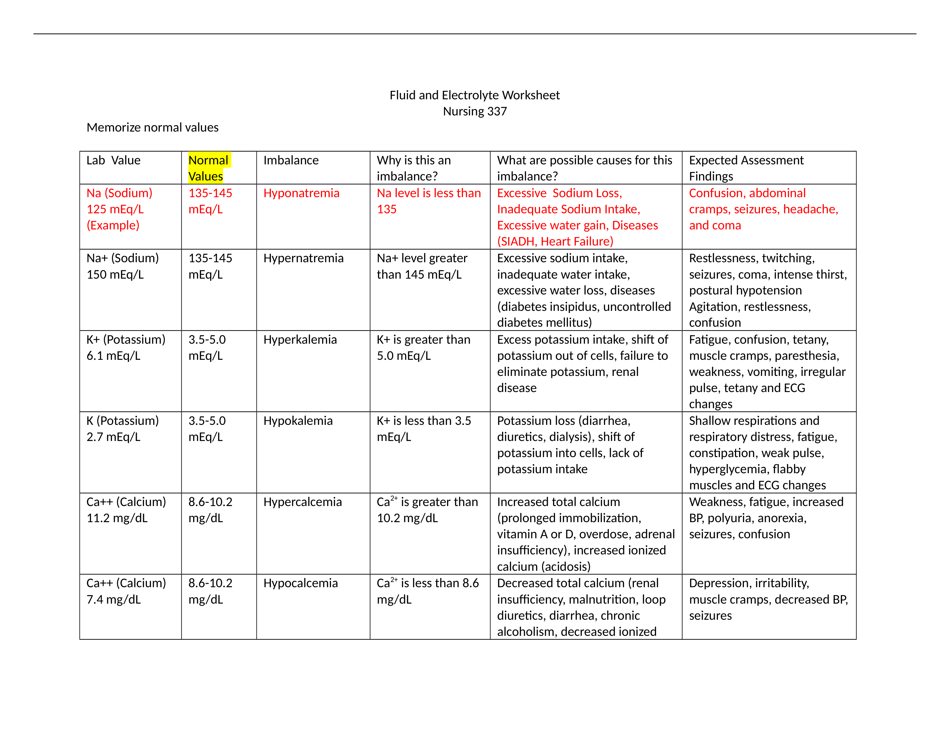 Fluid Electrolyte Worksheet.docx_d1xe53ldrqq_page1