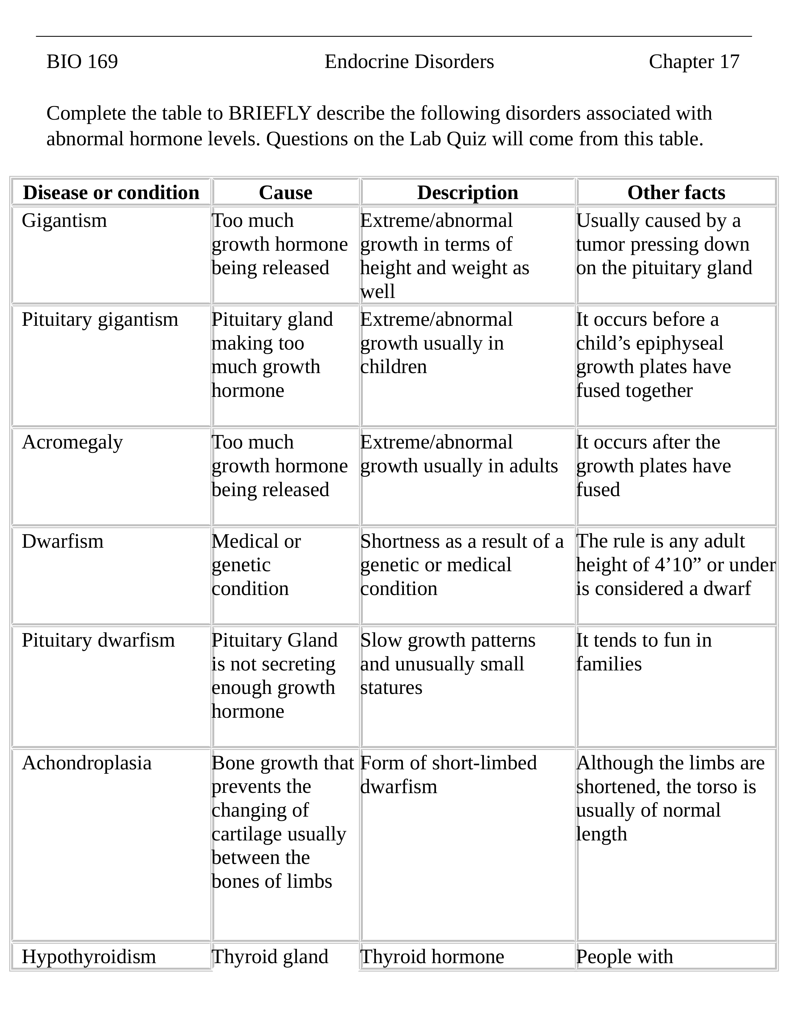 Endocrine Disorders Worksheet.doc_d268rvvi4pw_page1