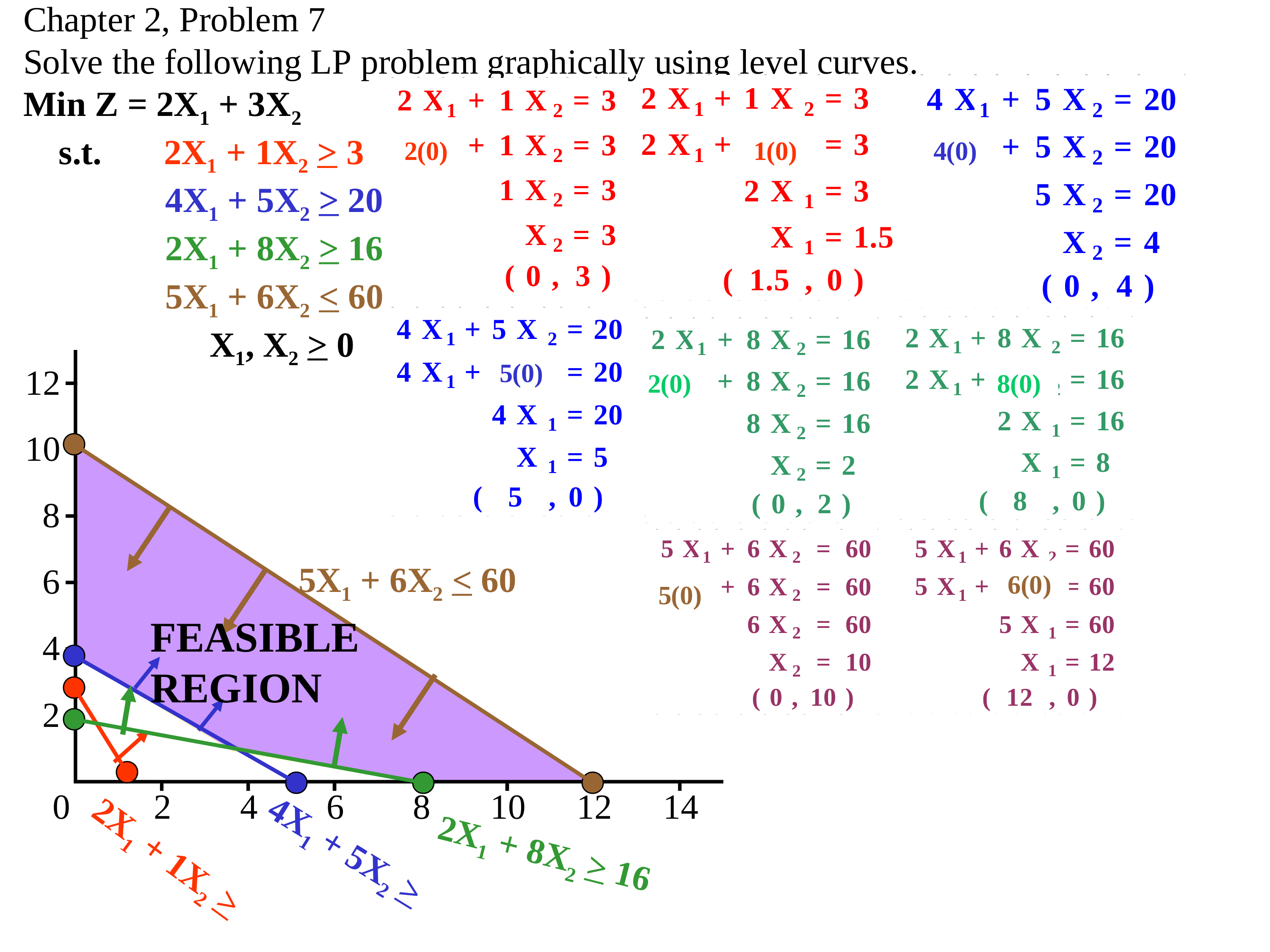 Chapter 2 Homework Problem 7 - Graphing Answer_d2o6fk9vwnb_page1