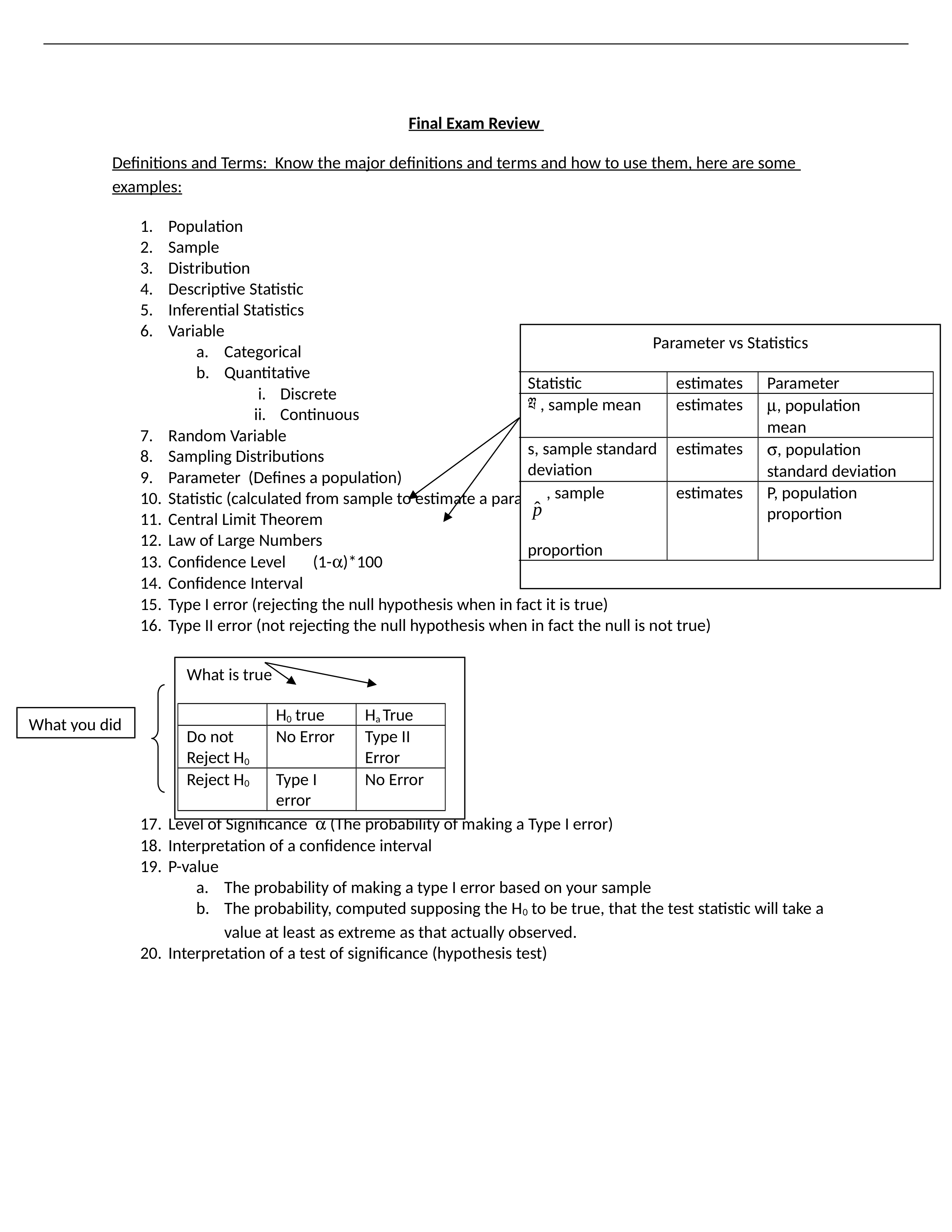 Final Exam Review111.docx_d30094yf8p9_page1