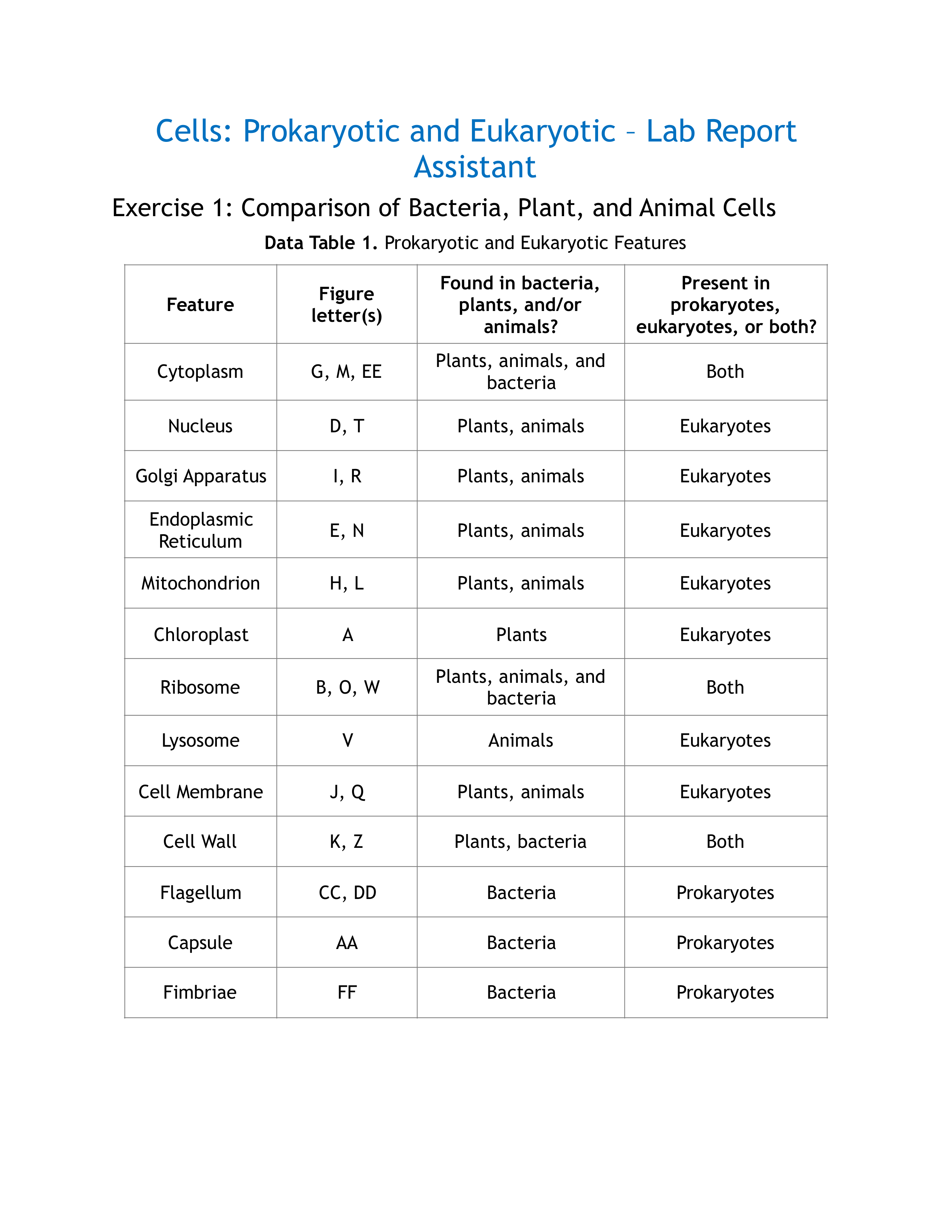 Cells- Prokaryotic and Eukaryotic Worksheet PDF.pdf_d32z5t90a6h_page1