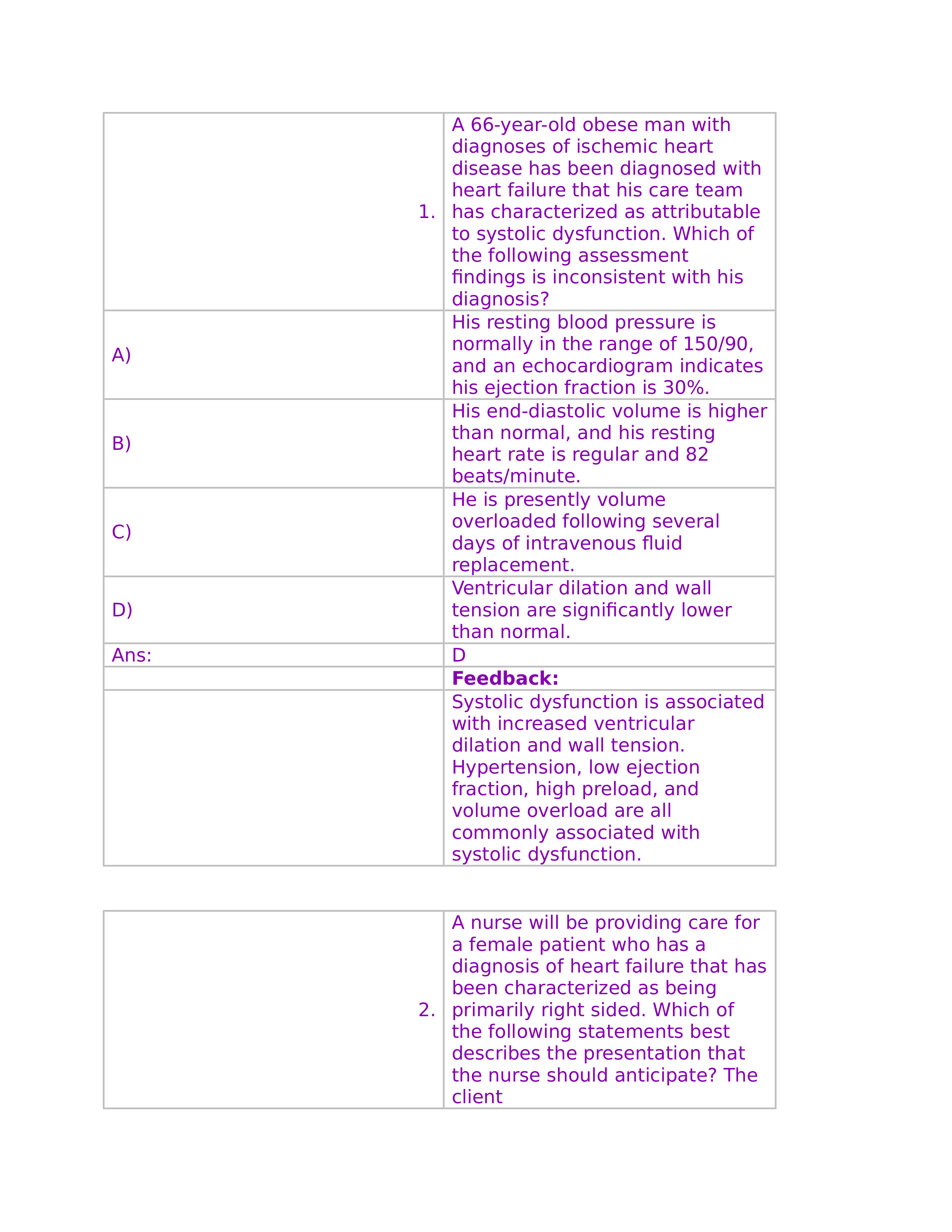 Chapter 34- Heart Failure and Circulatory Shock_d3hrr9jnhdf_page1