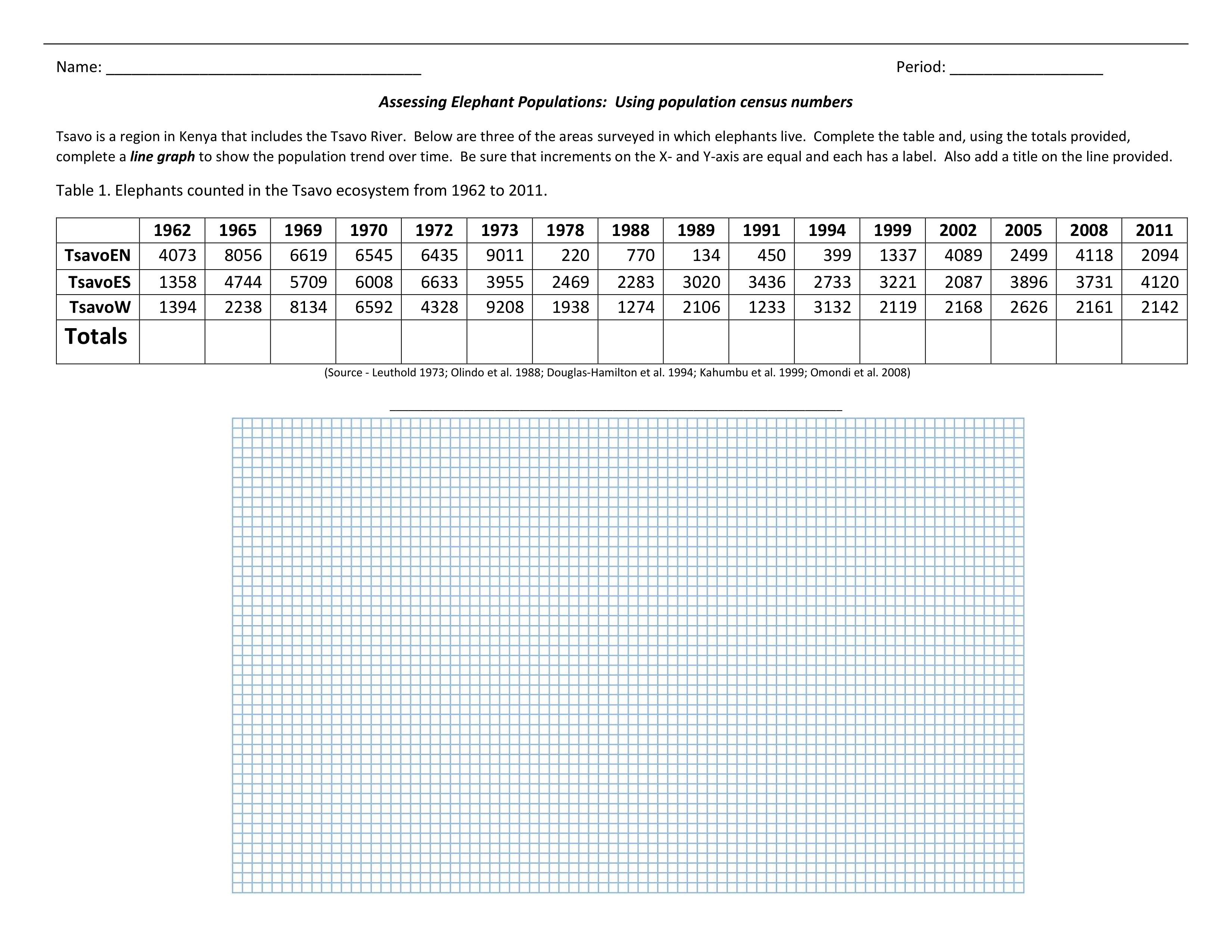 Elephant populations - limiting factors.pdf_d3ifile66am_page1