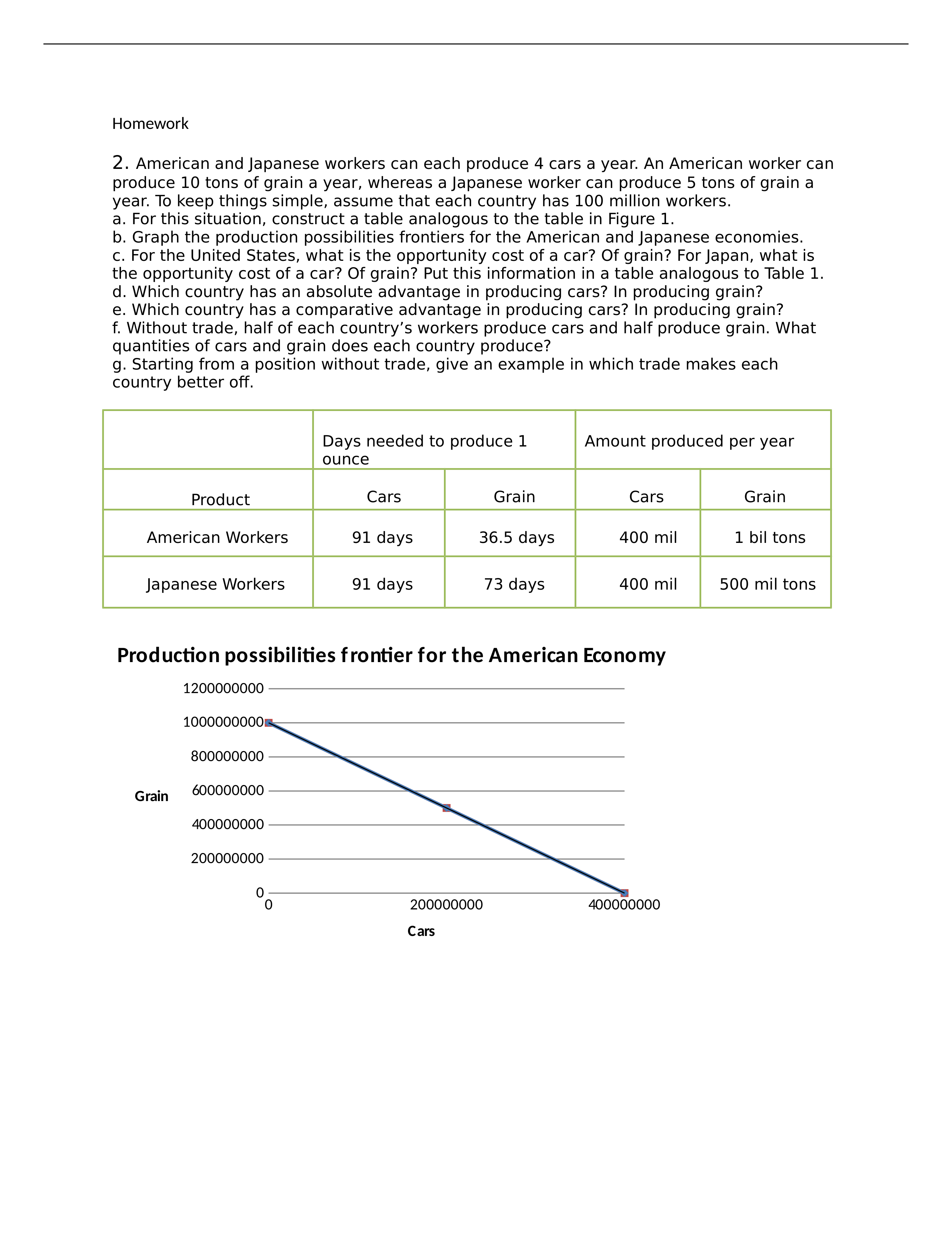 Homework2_d3on2mwnj03_page1