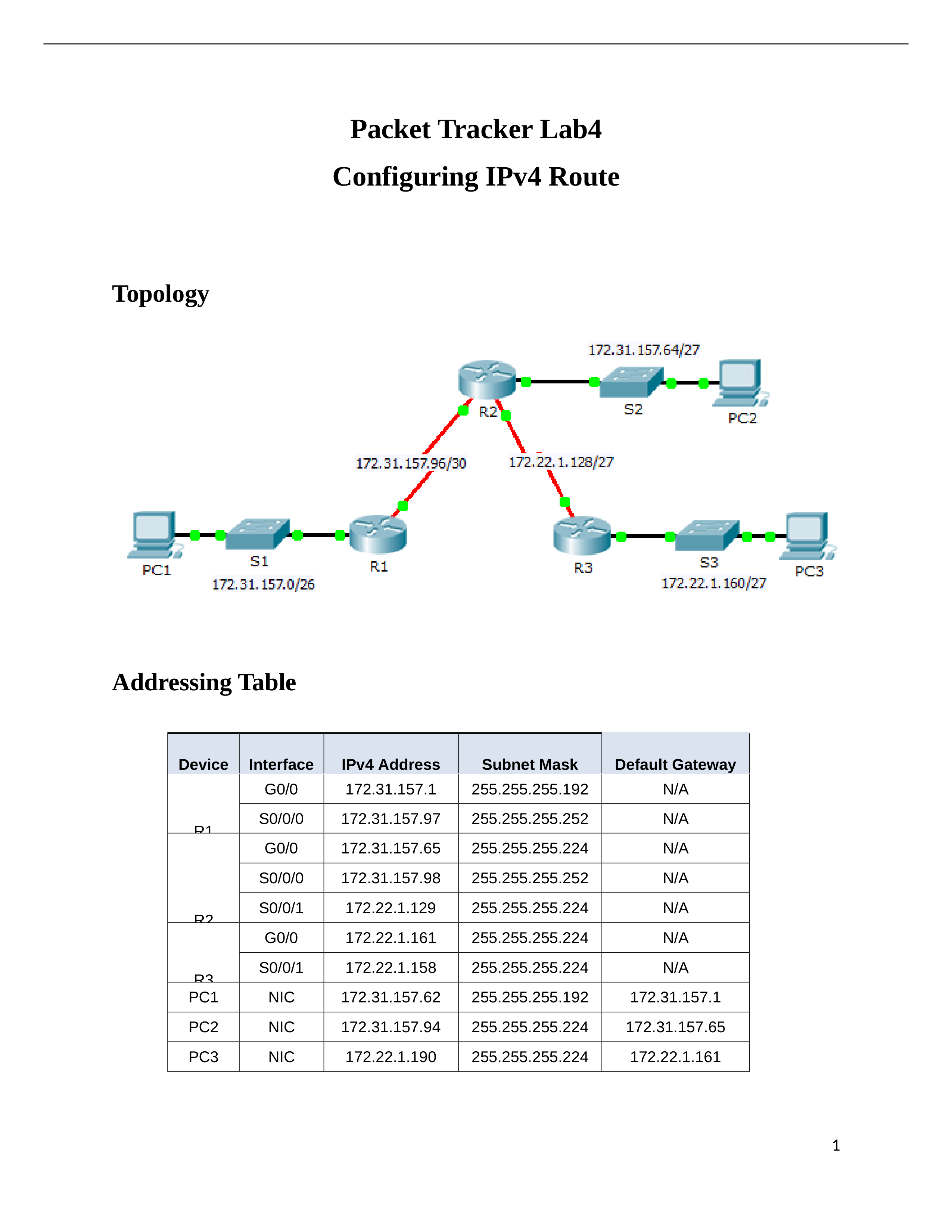 PT_Lab4 .docx_d3s2z99fw7q_page1