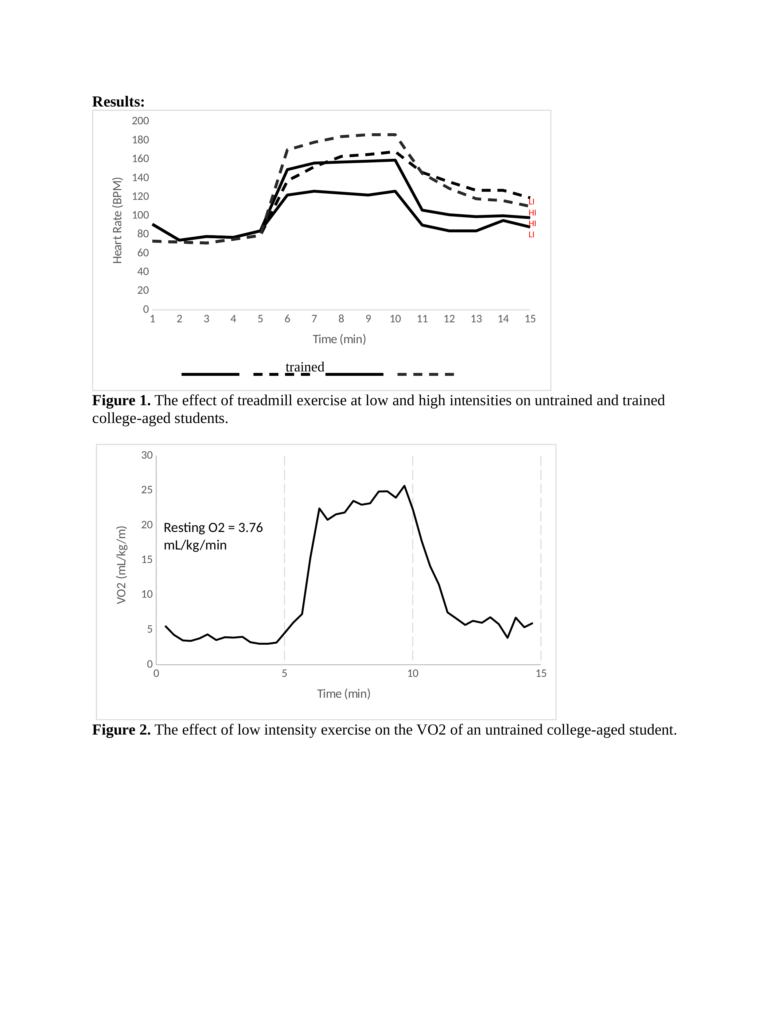 KIN 302L Lab 4 Results & Discussion.docx_d44jlqa31bb_page1