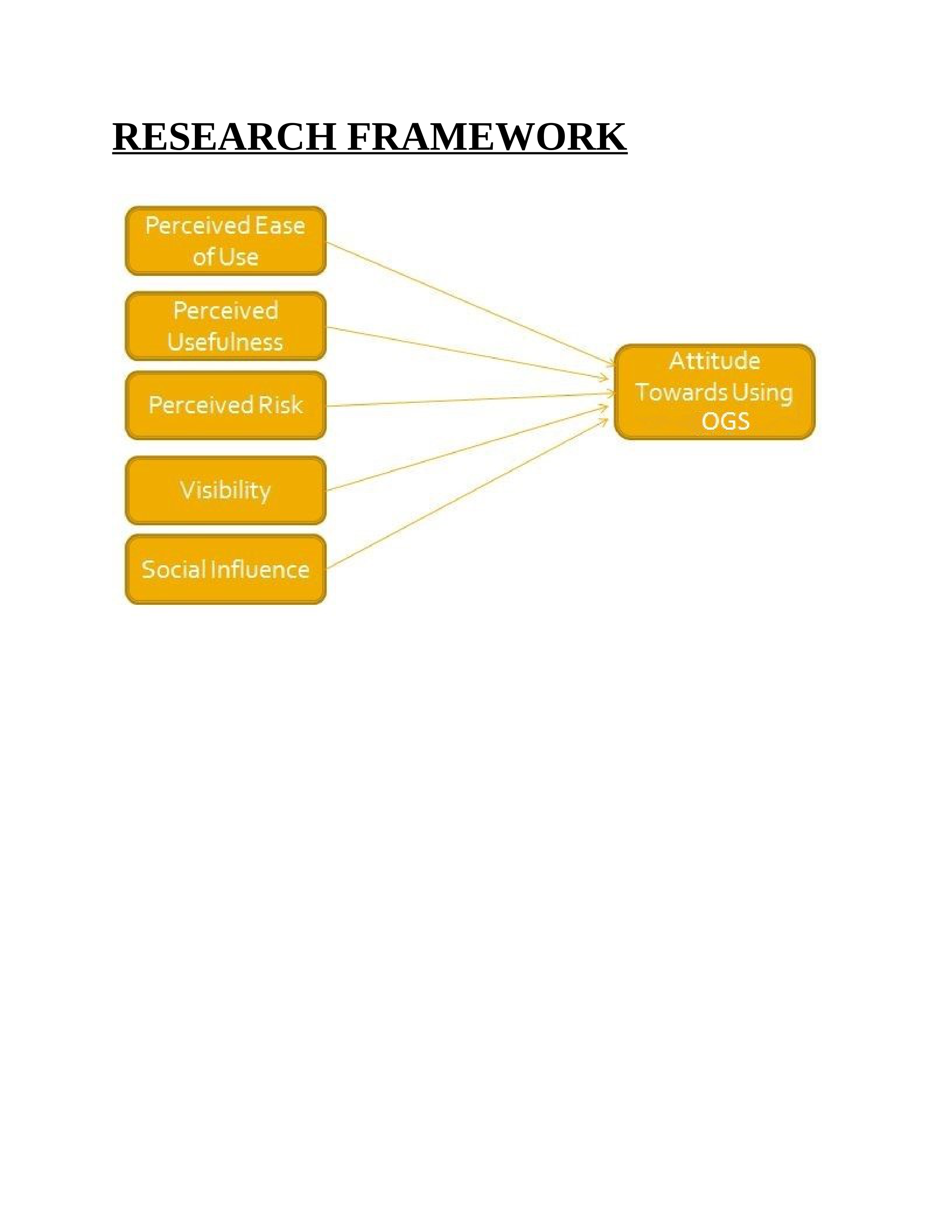 Acceptance of Online Grocery Shopping Report.docx_d4f4xefuhcu_page1