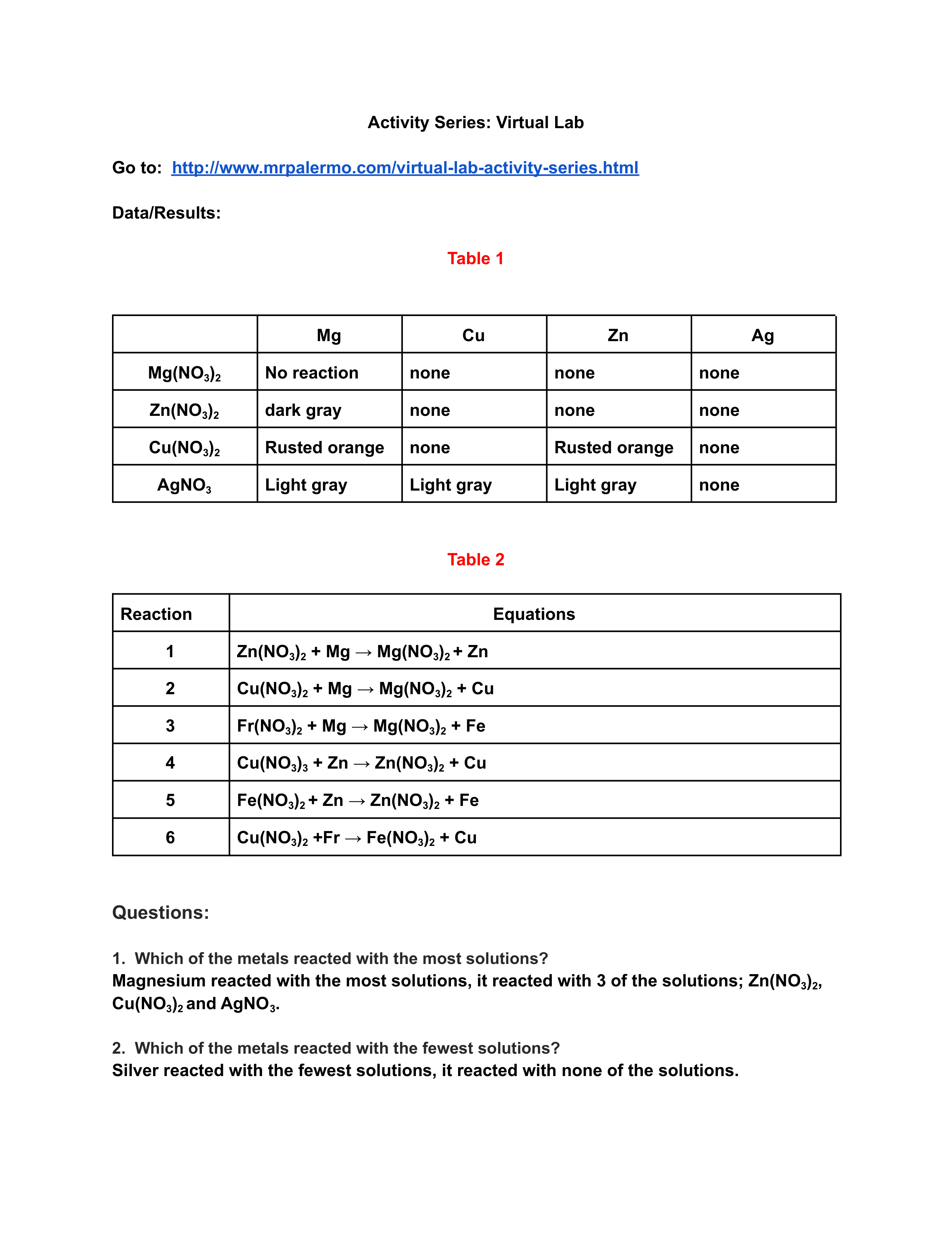 Activity Series_ Virtual Lab.pdf_d4m3818wh8q_page1