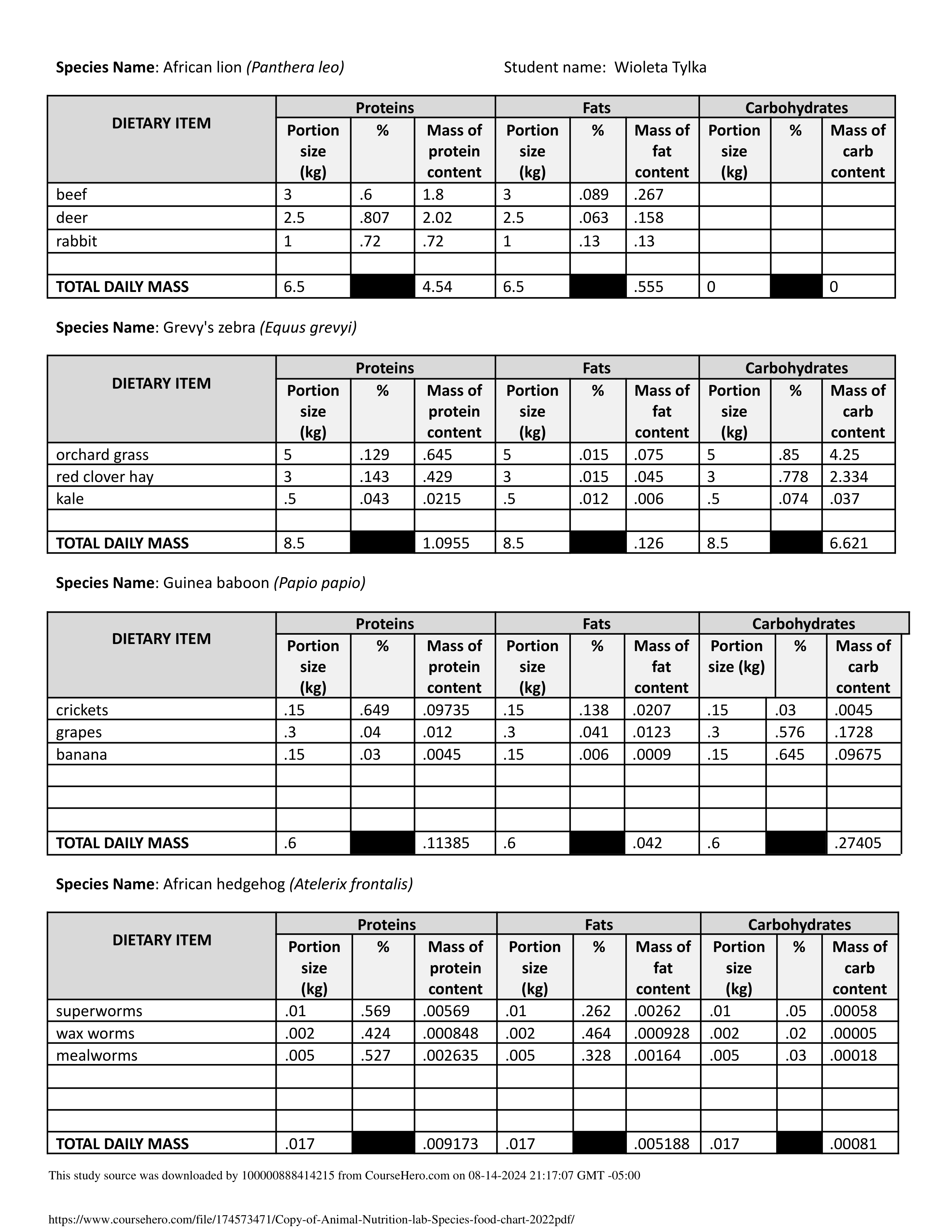 Copy of Animal Nutrition lab Species food chart 2022.pdf_d4p0n5f4jbh_page1