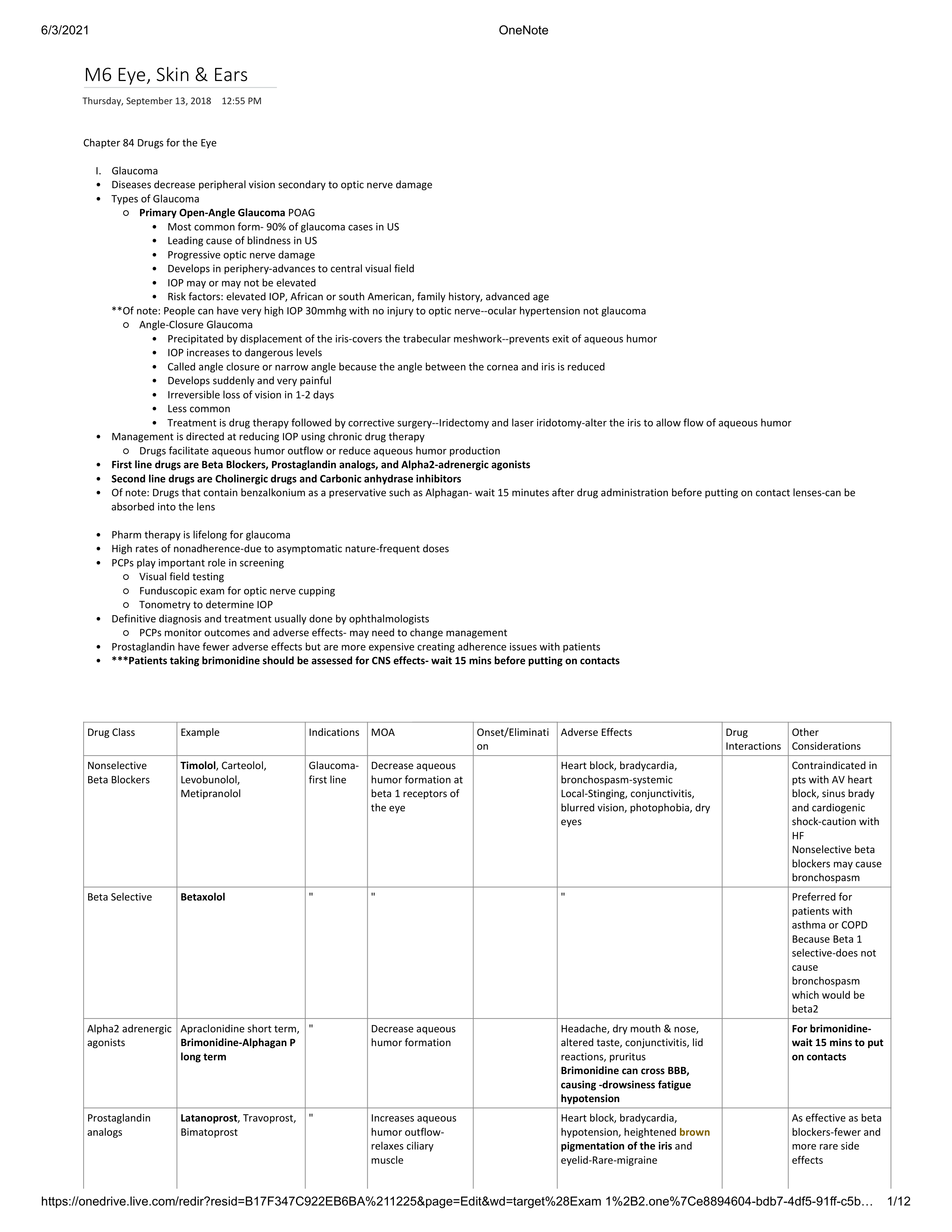 Pharmacology - ENT M6.pdf_d4zm2rdd9by_page1