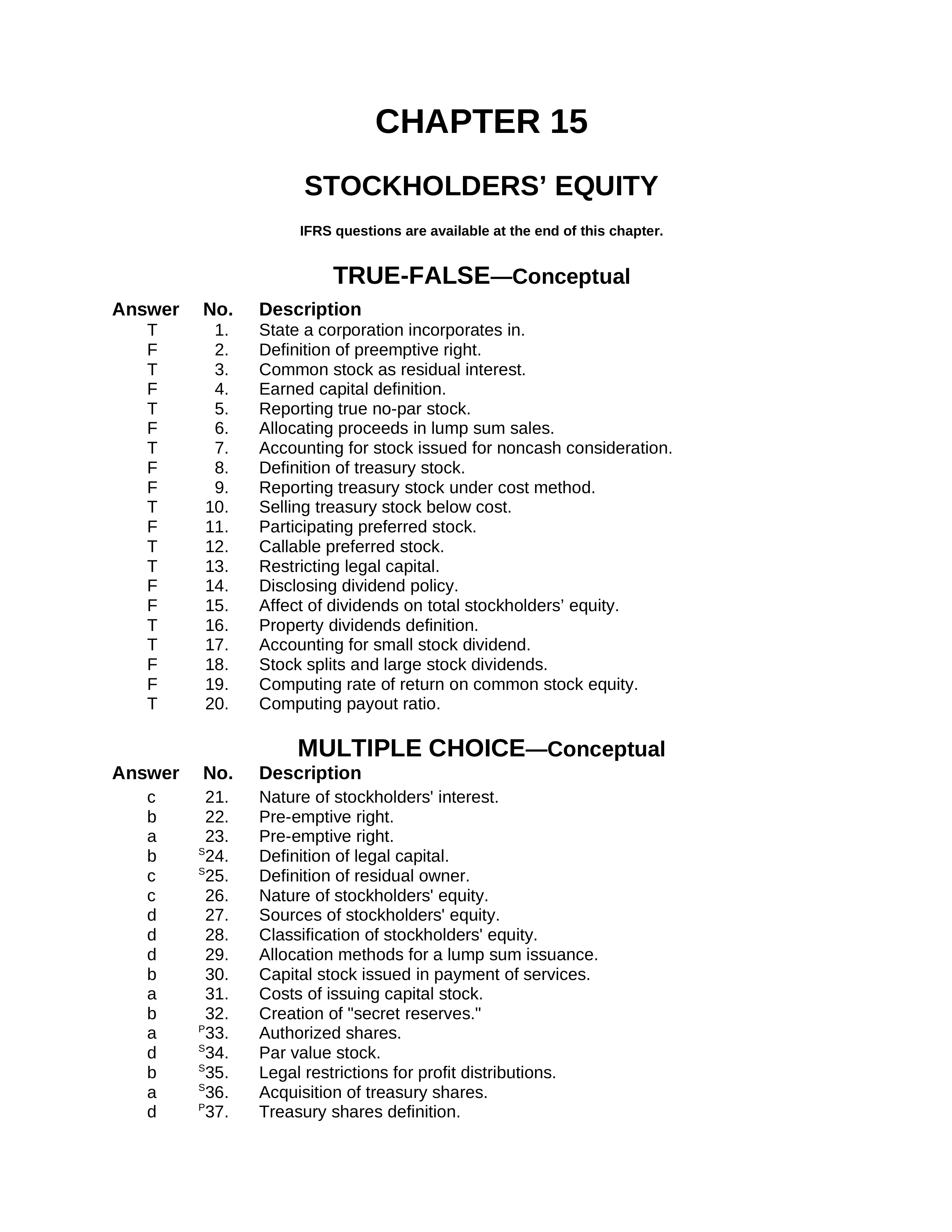 Acct 310 Test Bank ch15_d57p1gt6byb_page1