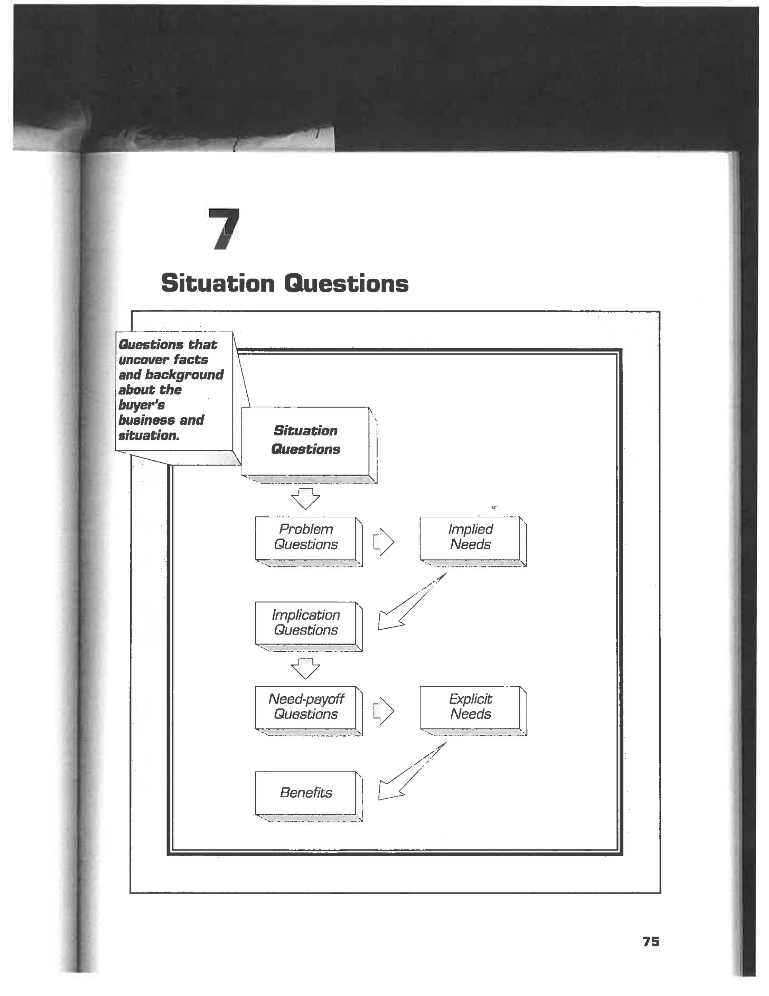 SPIN 2 CH7 Situation Questions.pdf_d5u8drq0mkw_page1