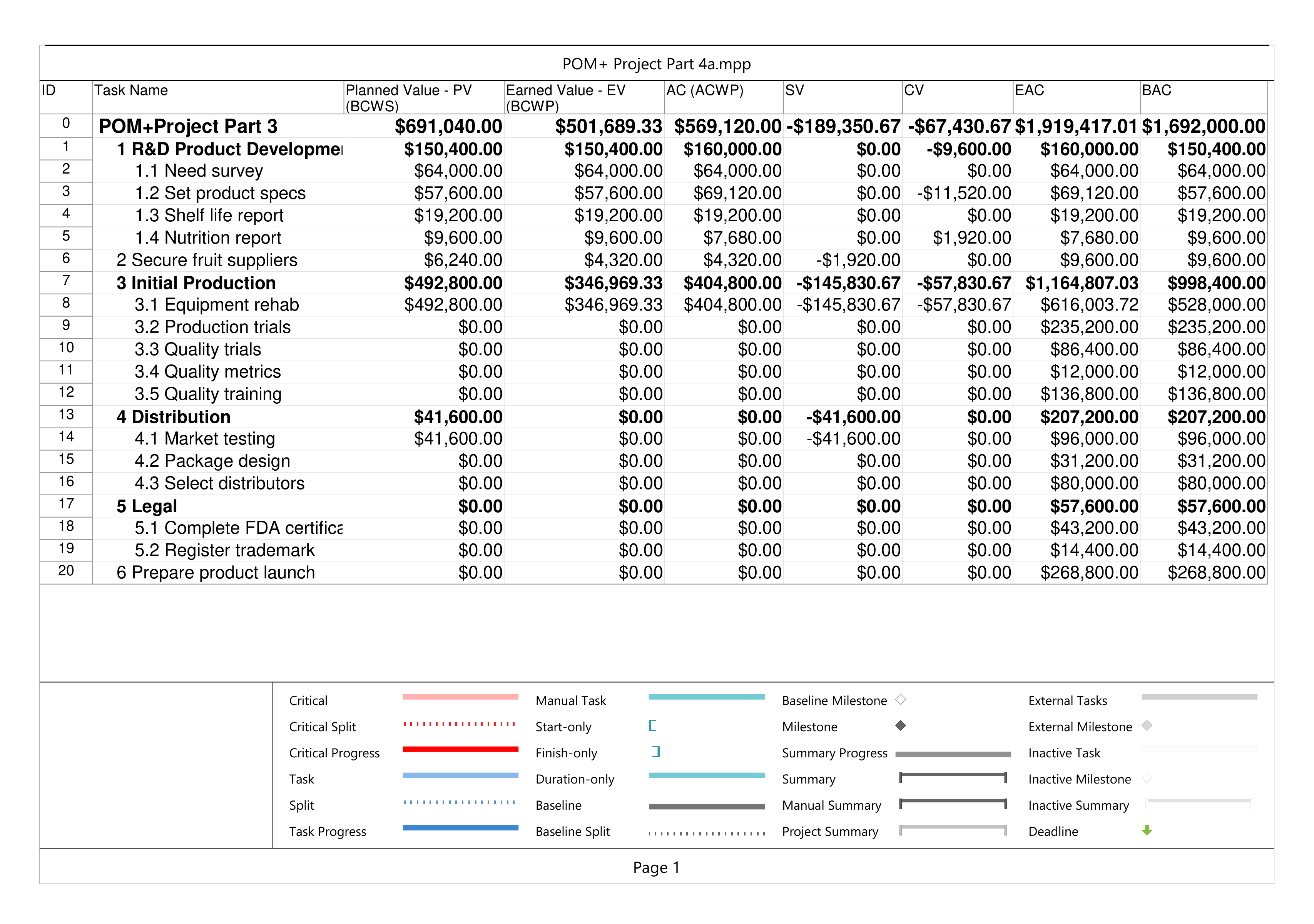 POM+ Project Part 4a.pdf_d6dlb69oi9c_page1