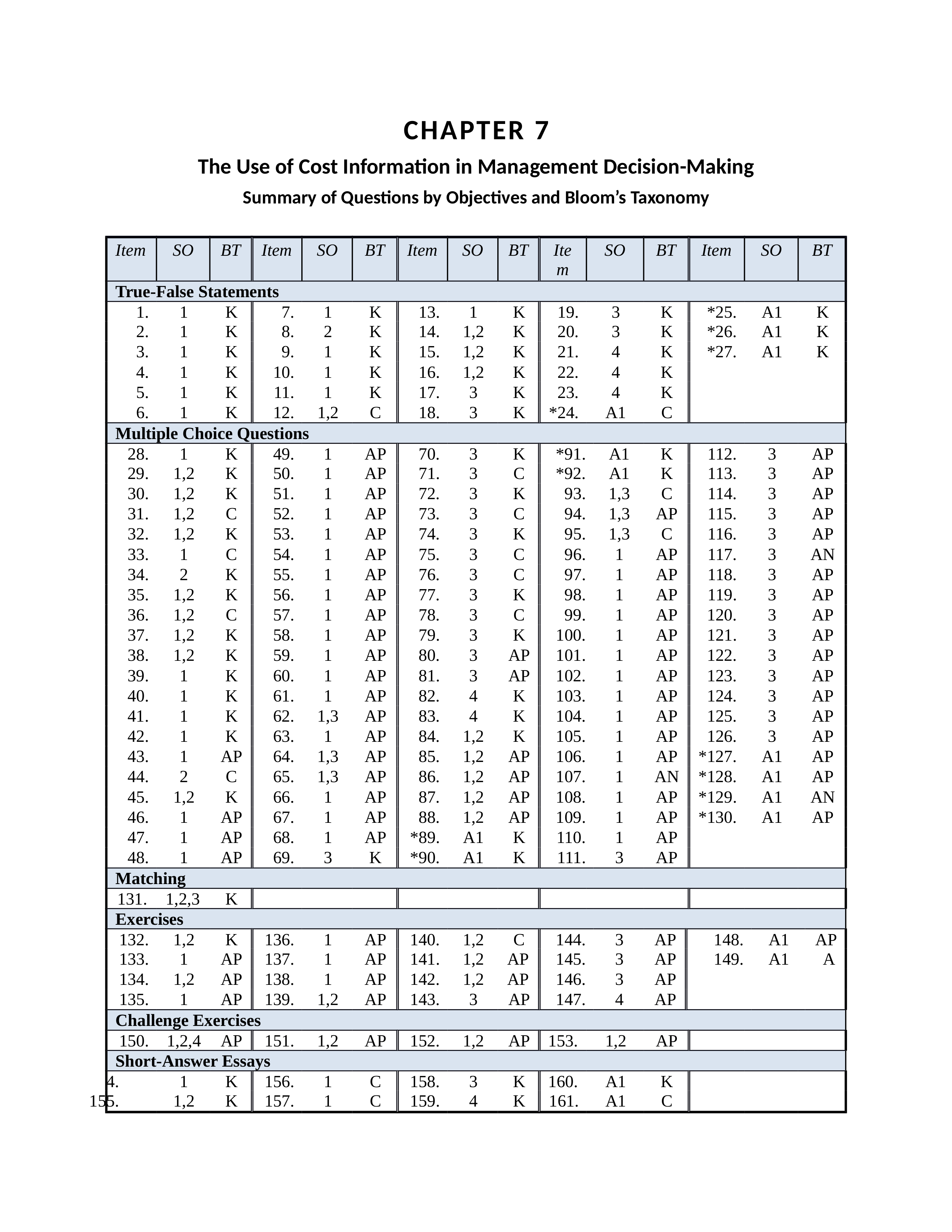 The Use of Cost Information in Management Decision - ch07_d6j937mm9fb_page1