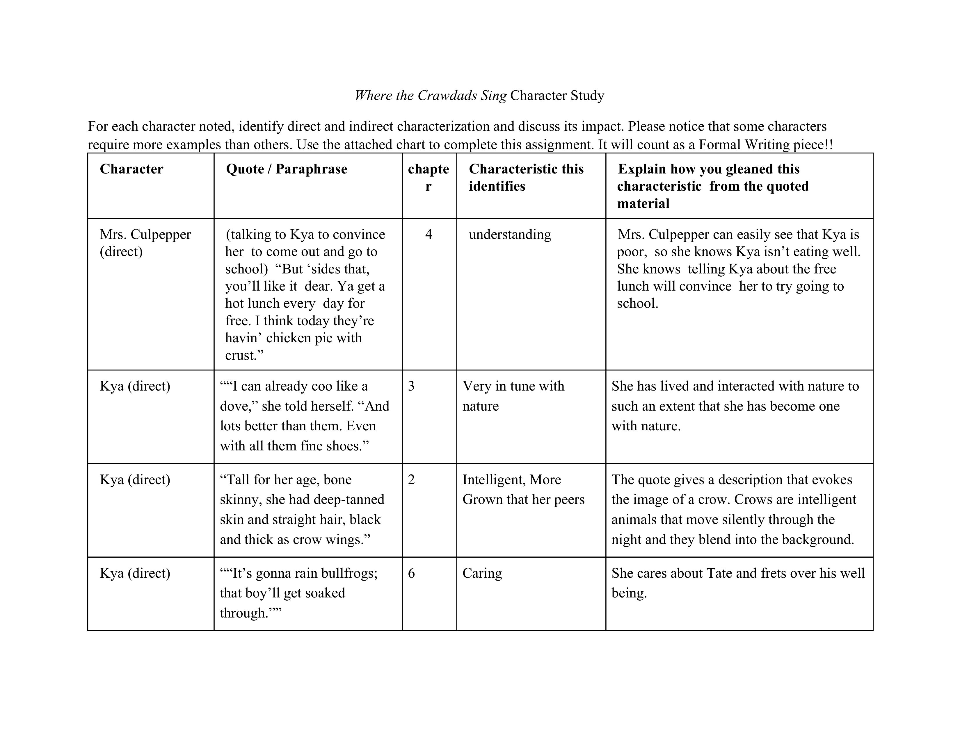 Where_the_Crawdads_Sing_-_Characterization_2.pdf_d6u0gg5mdx1_page1