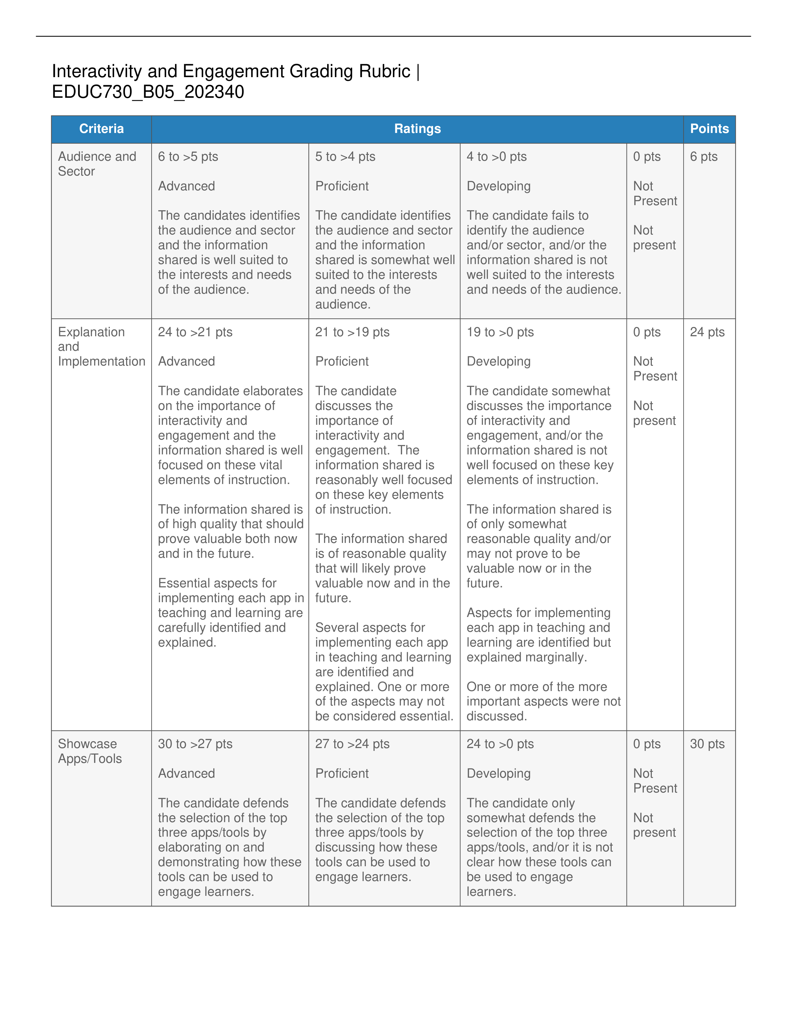 Interactivity and Engagement Grading Rubric.pdf_d6ym7zr7aiy_page1