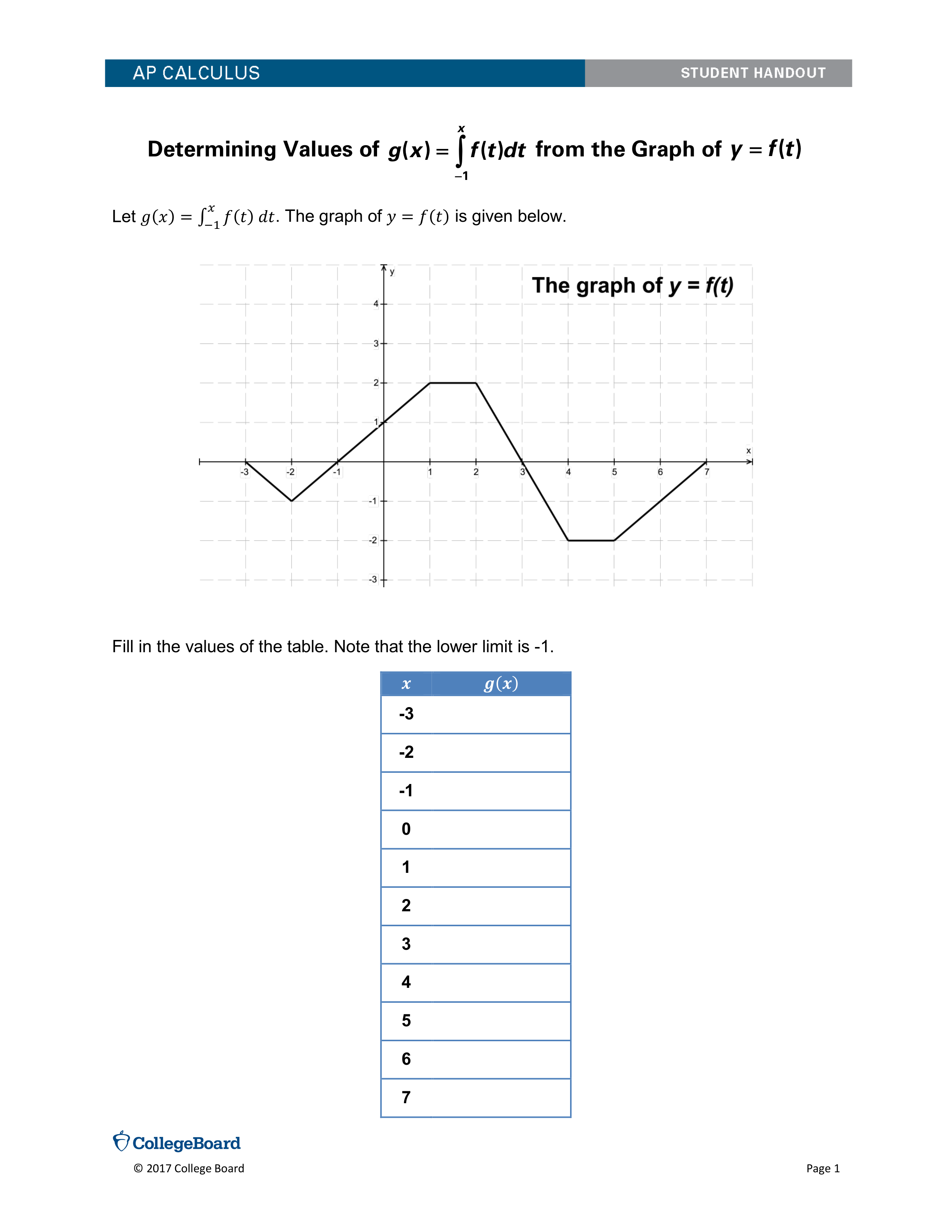 Handout (Student) - Justifying Behavior of f(x) from a Graph of g=f'(x).pdf_d73jcqtcy1x_page1