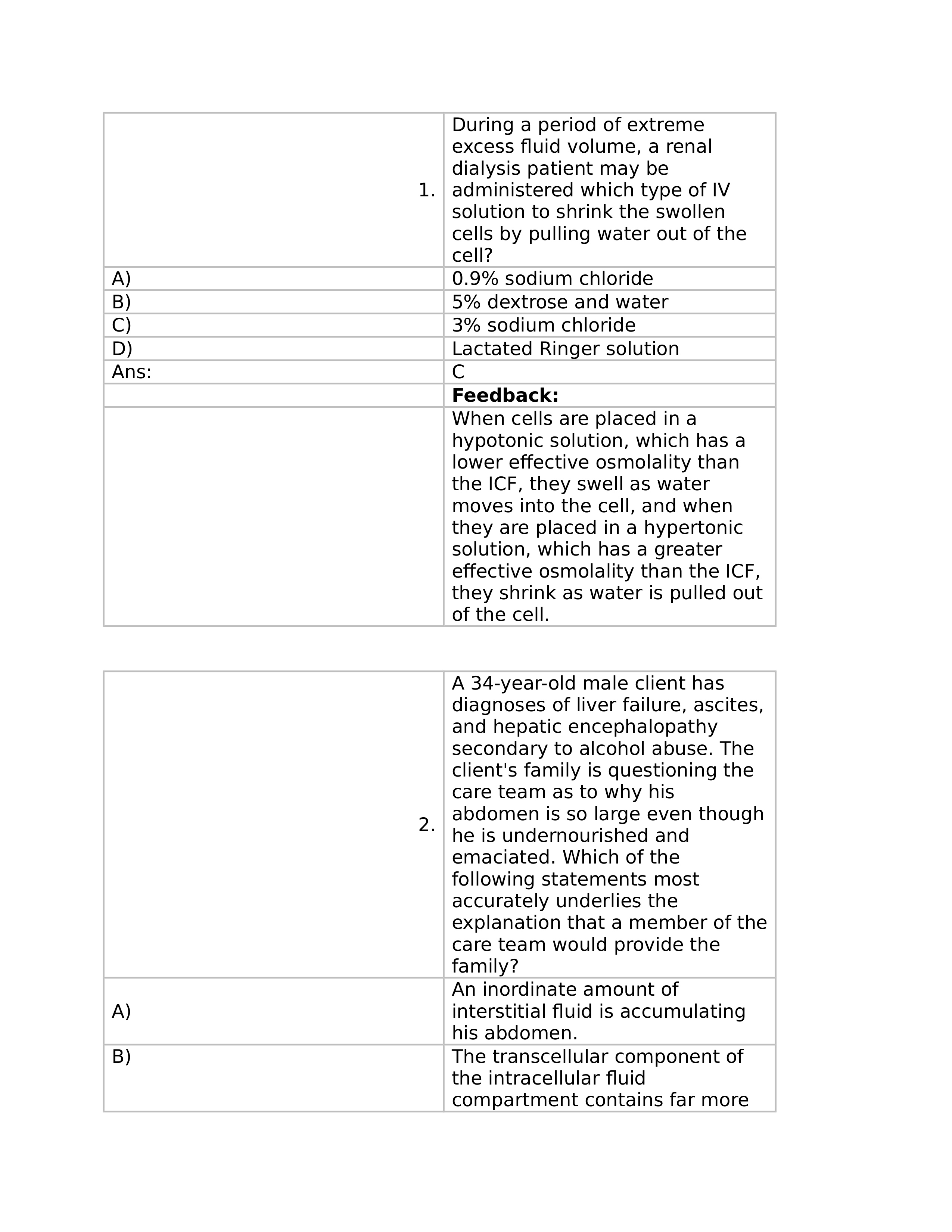 Chapter 39- Disorders of Fluid and Electrolyte Balance_d7e46cnpcqq_page1