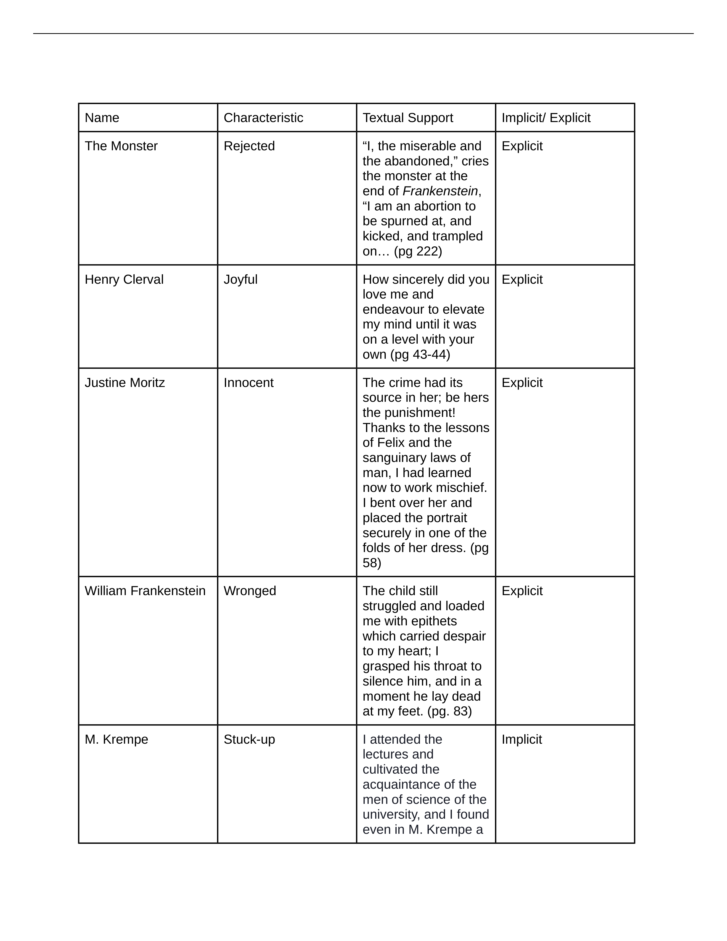 Character Analysis Assignment (1).docx_d7grgrv9x4y_page1