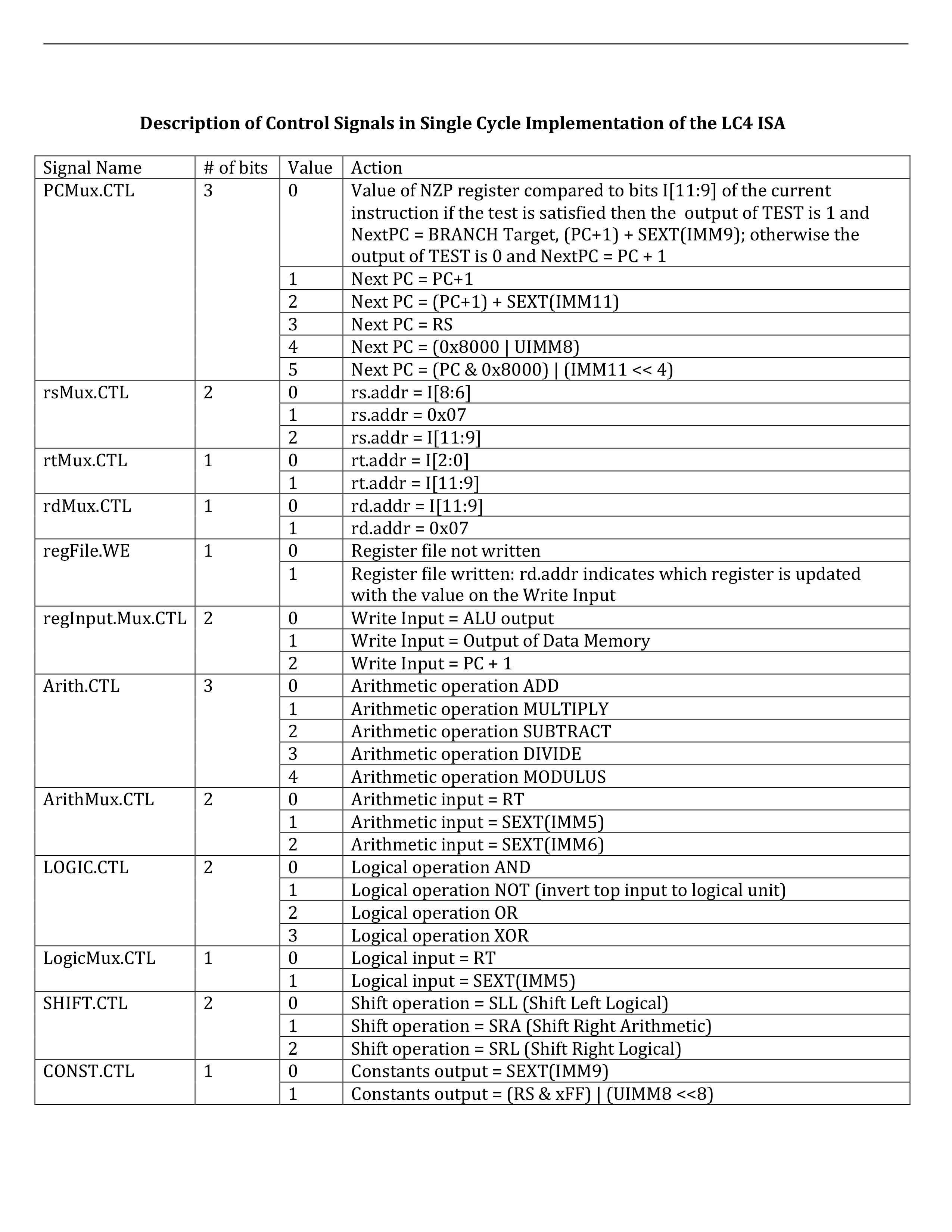 LC4-ISA-ControlSignals_d7x66j6envl_page1