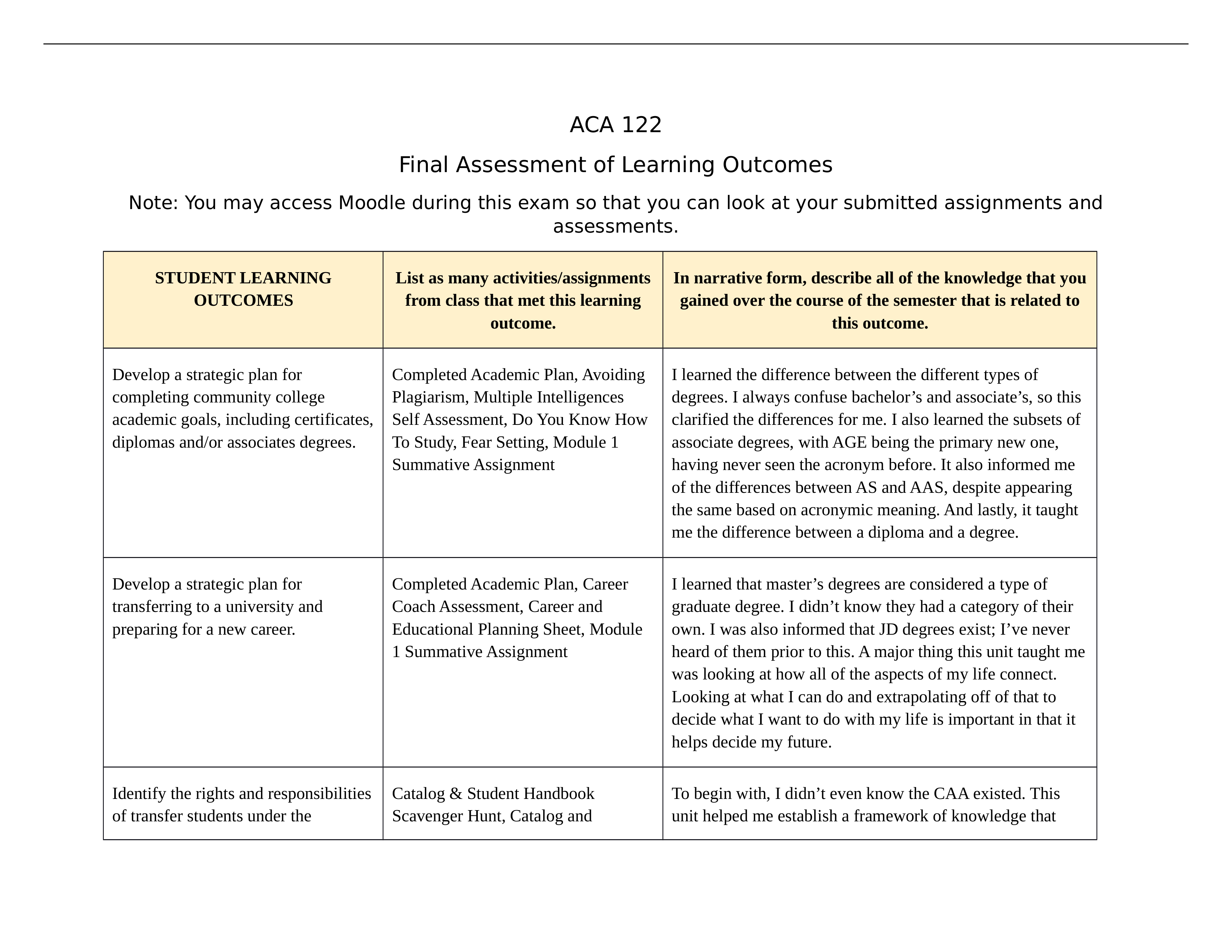 learning outcomes.docx_d7ygdhl54xf_page1