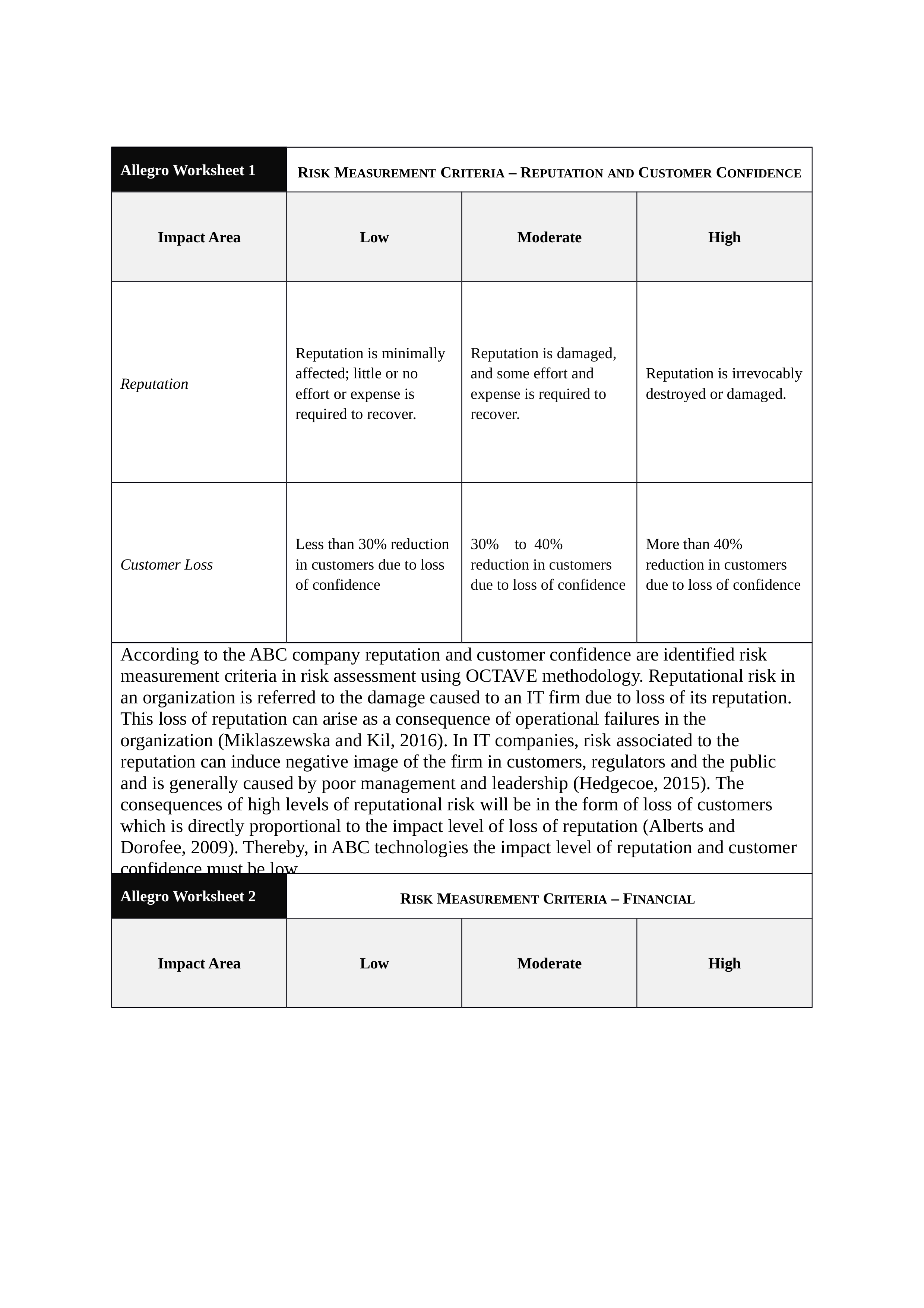 Risk Assessment Worksheet.docx_d817cq28v0b_page1