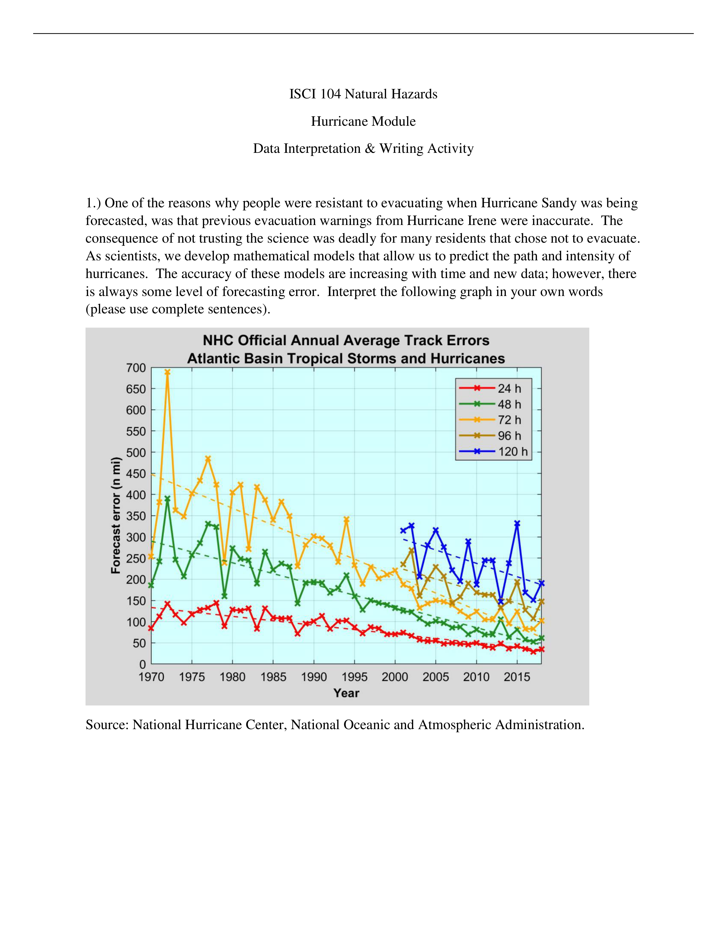 Hurricane_assignment (1).pdf_d85ge29h4gk_page1